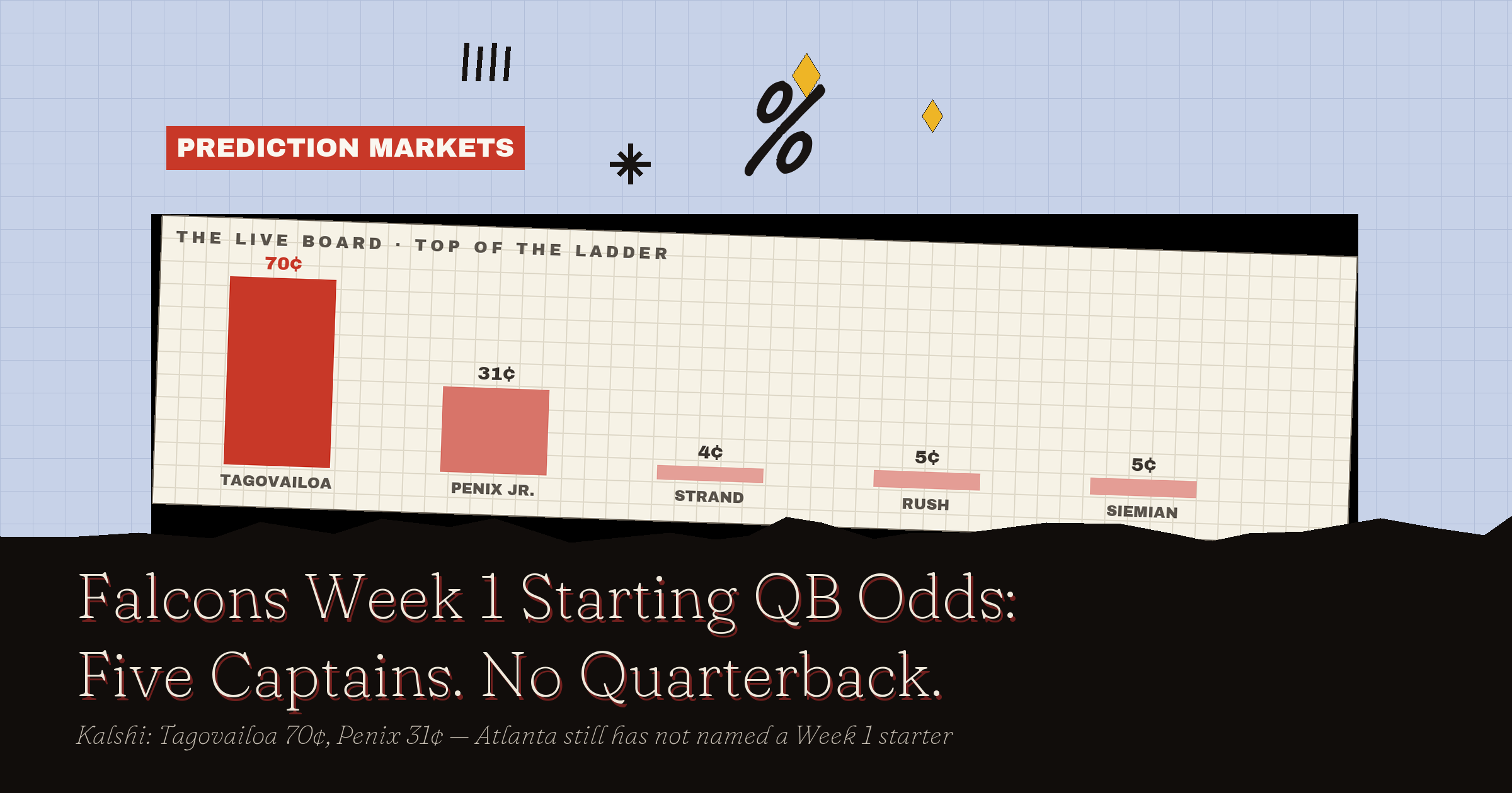 Falcons Week 1 Starting QB Odds: Tua Or Penix?