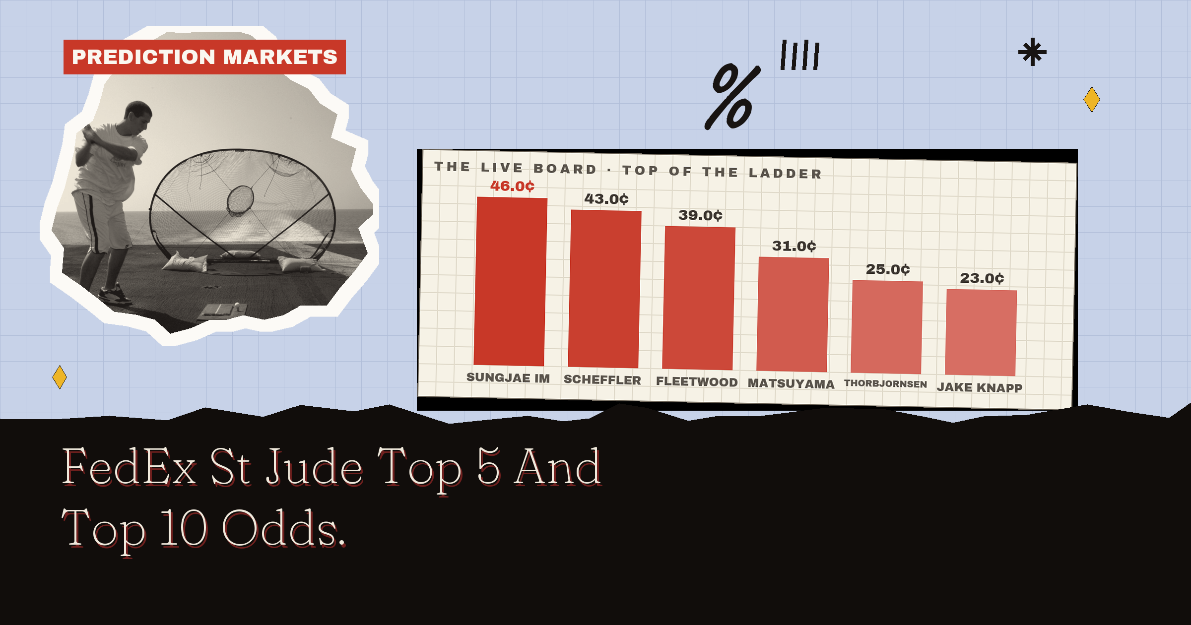 FedEx St Jude Top 5 And Top 10 Odds