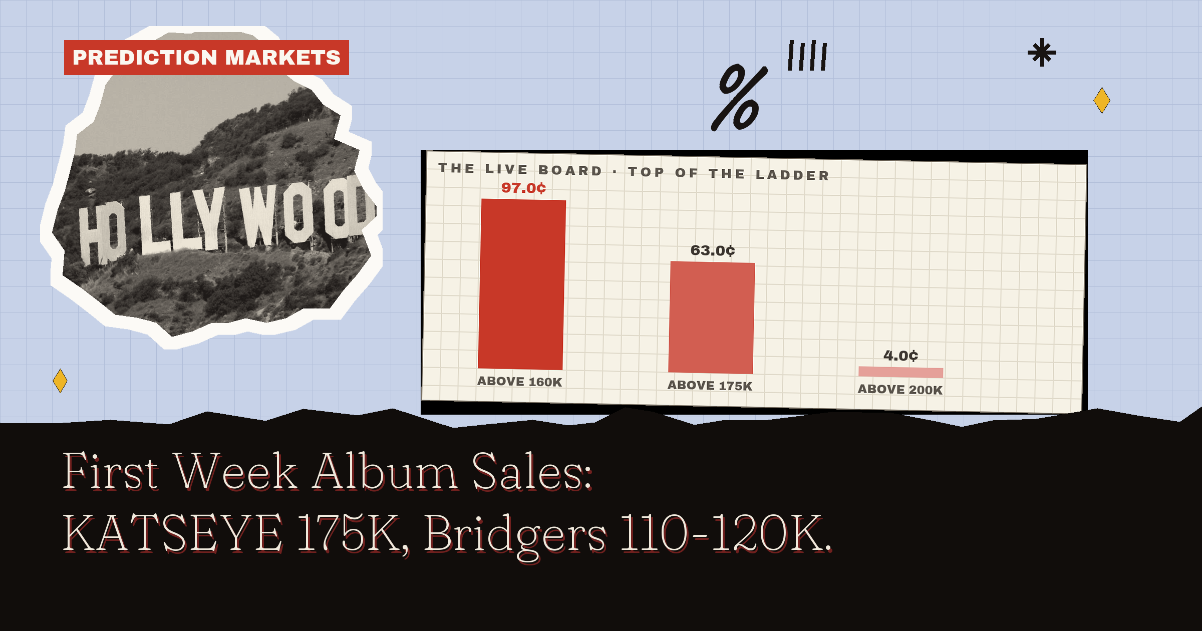 Trippie Redd NDA First Week Sales: 17,746 Units, And Which Number Actually
