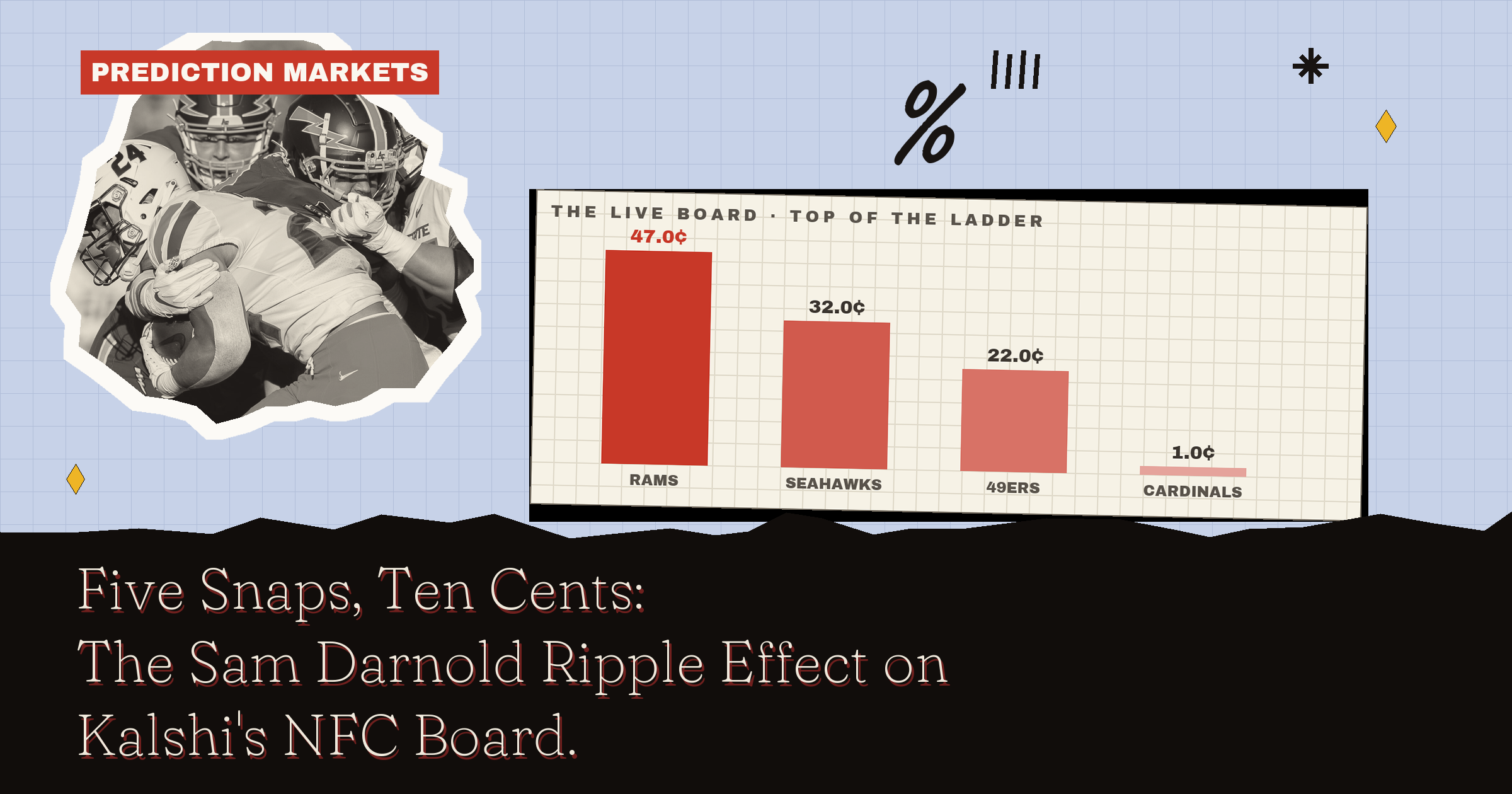 Five Snaps, Ten Cents: The Sam Darnold Ripple Effect On Kalshi's NFC Board