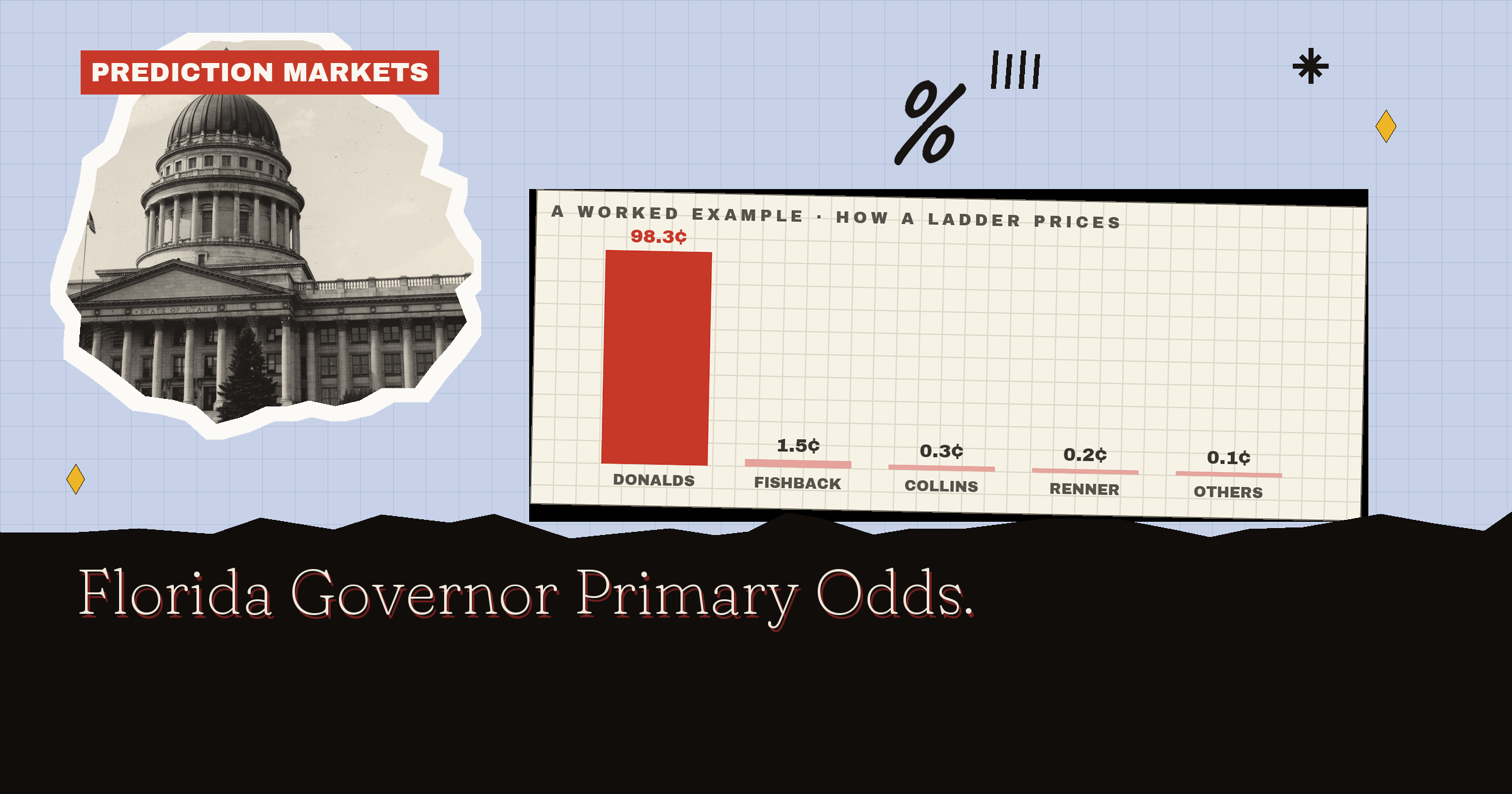 Florida Governor Primary Odds