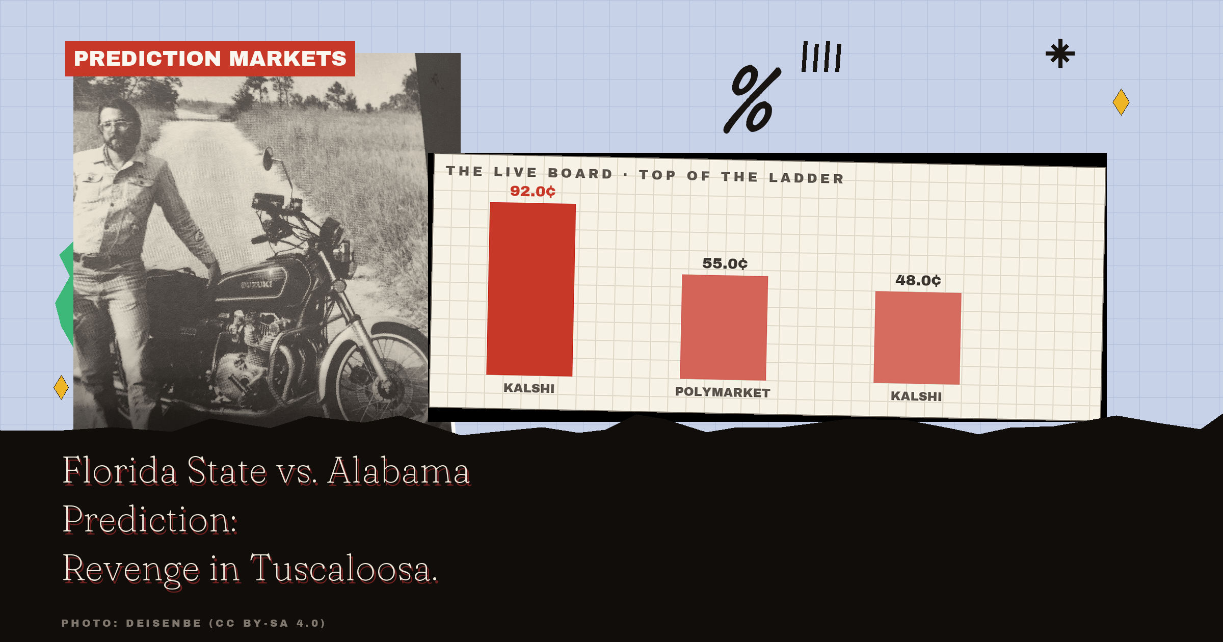 Florida State vs. Alabama Prediction: Revenge in Tuscaloosa