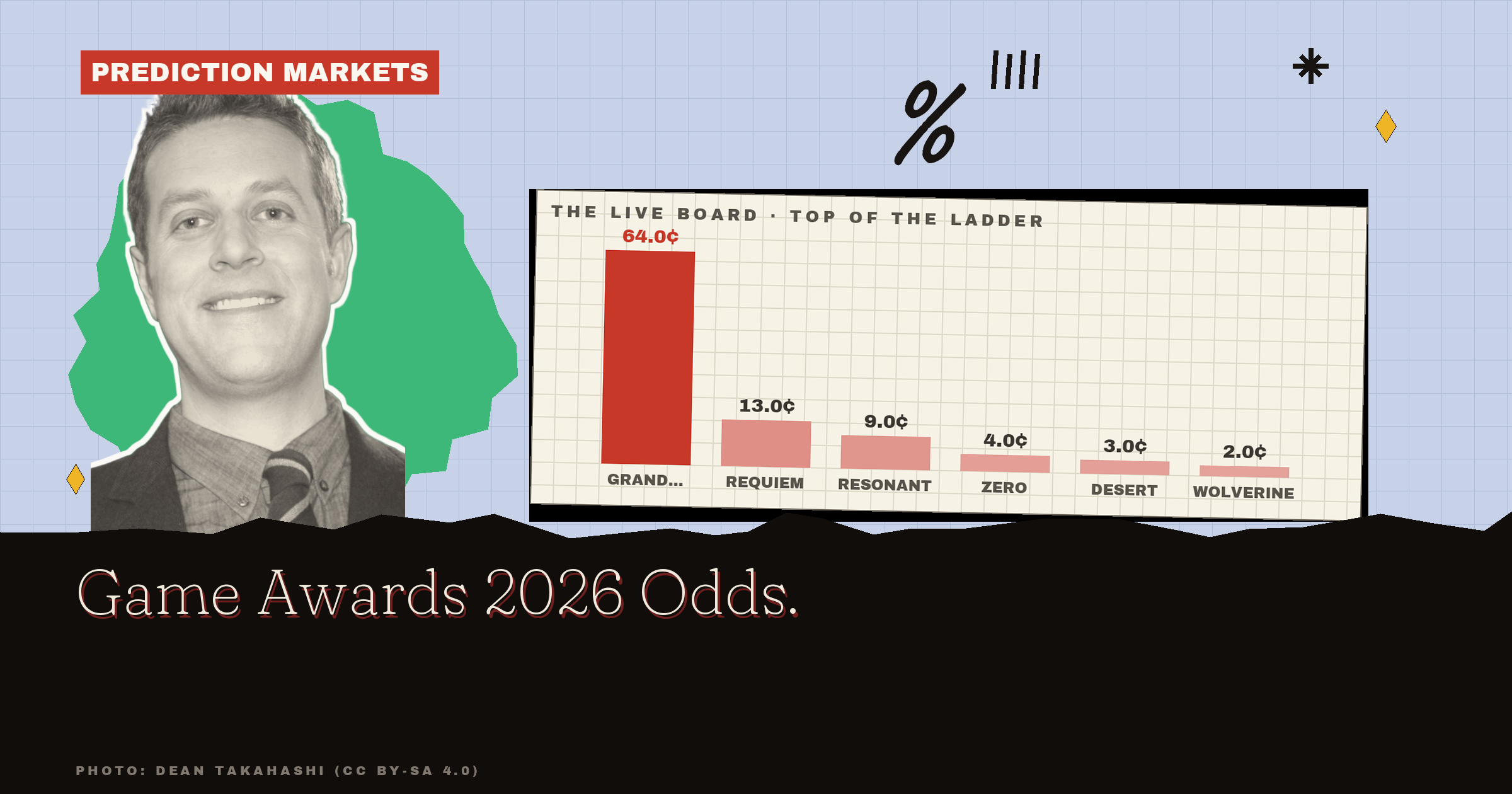 Game Awards 2026 Odds