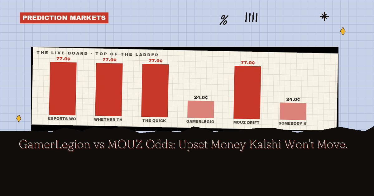 GamerLegion vs MOUZ Odds: Upset Money Kalshi Won't Move