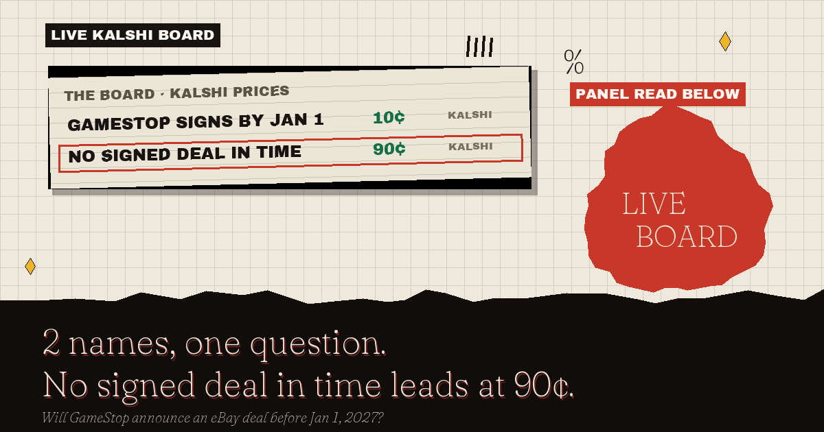 The live Kalshi board: No signed deal in time leads at 90¢