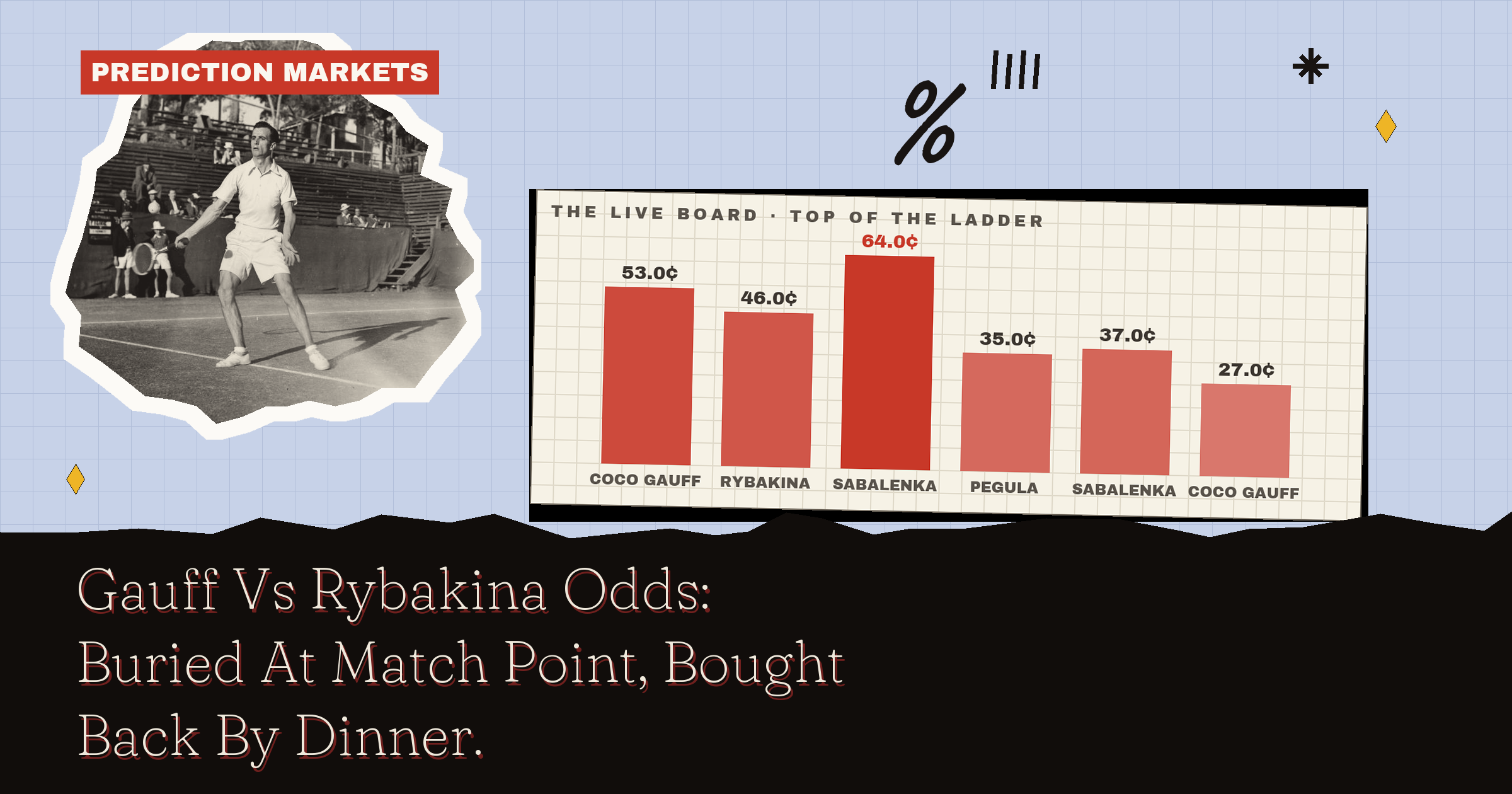 Gauff Vs Rybakina Odds: Buried At Match Point, Bought Back By Dinner