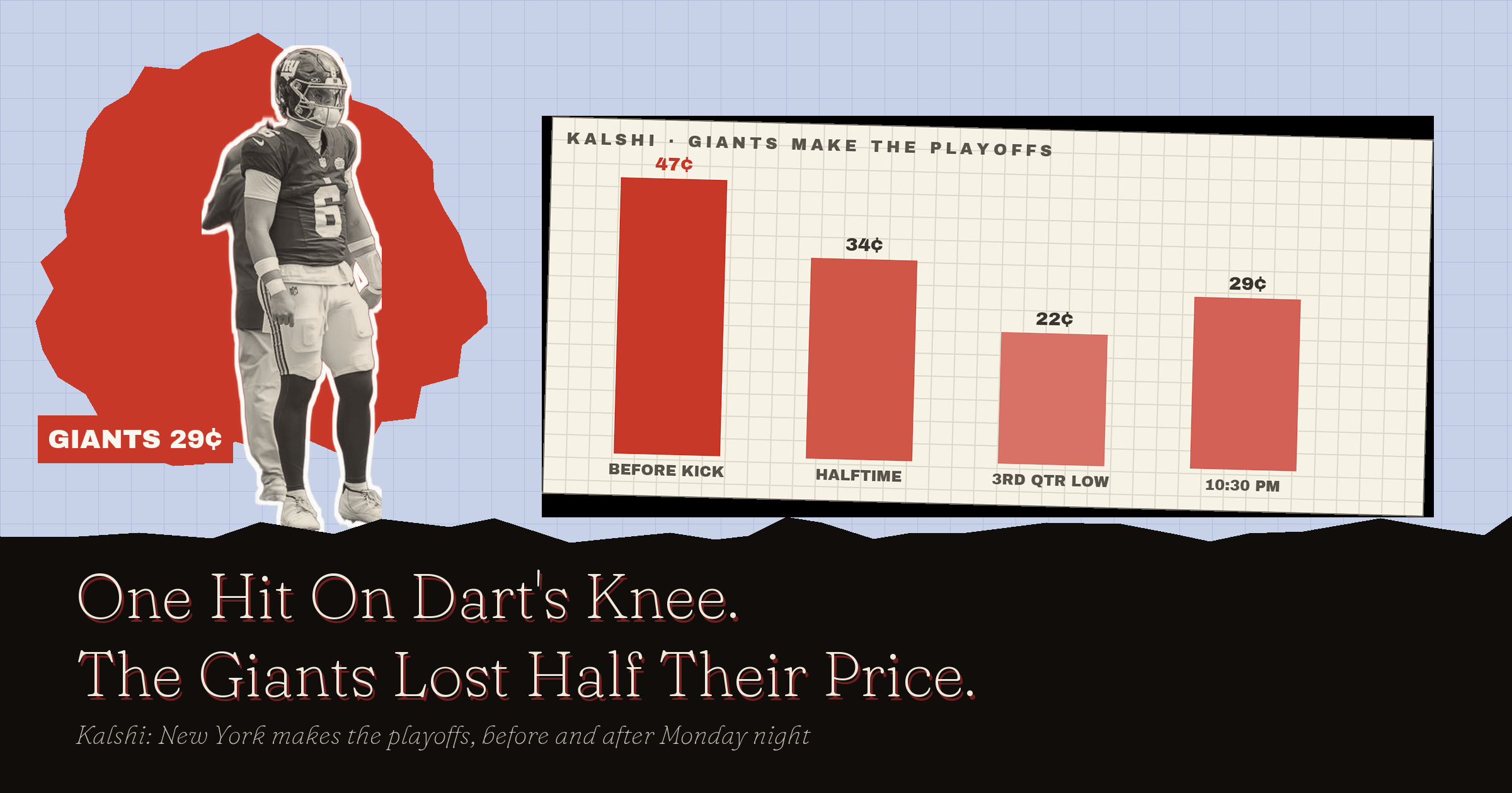 Is Jaxson Dart's Season Over? Giants Playoff Odds Tank