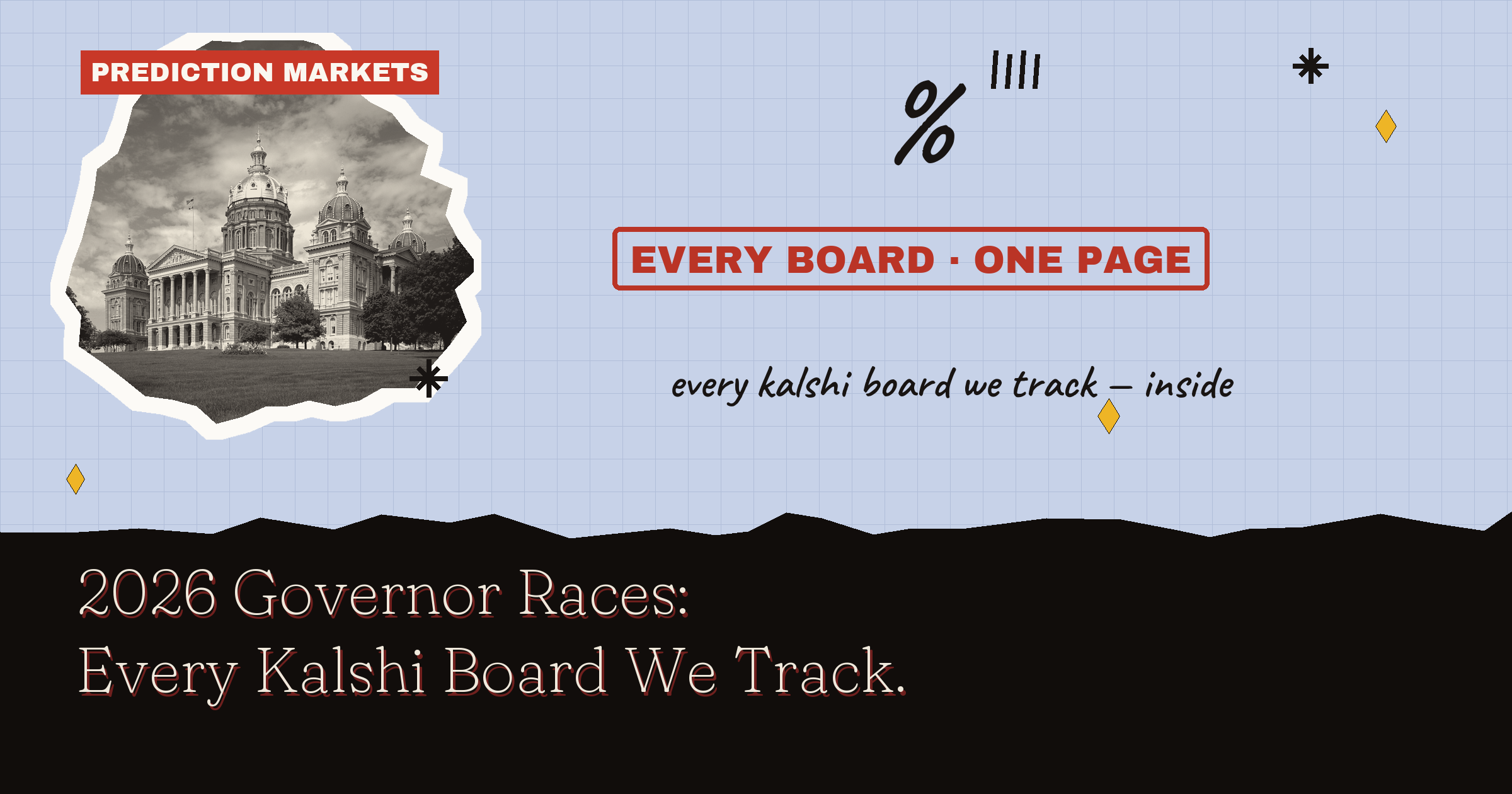 2026 Governor Races: Every Kalshi Board We Track