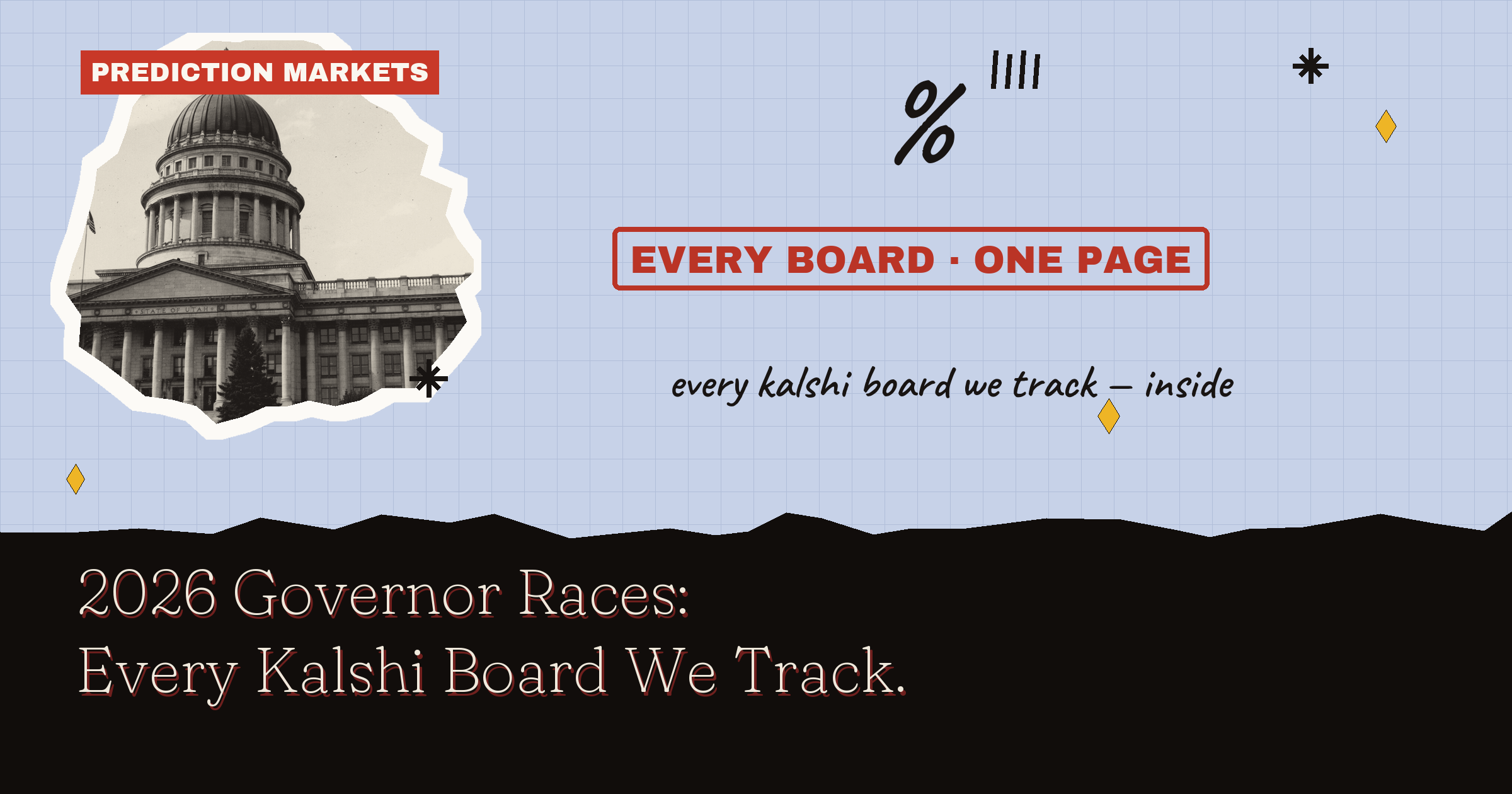 2026 Governor Races: Every Kalshi Board We Track