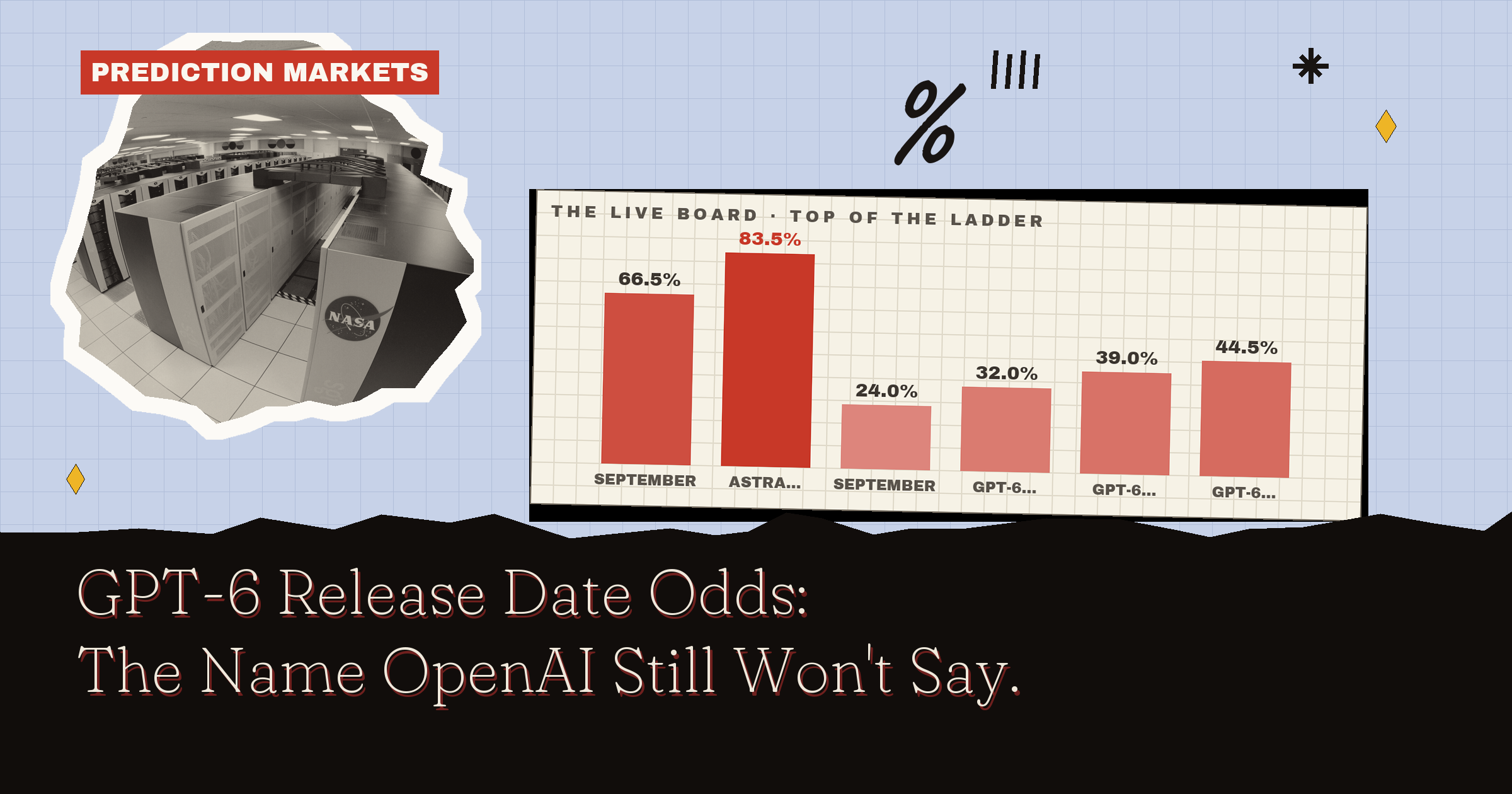GPT-6 Release Date Odds: The Name OpenAI Still Won't Say
