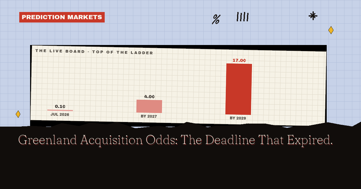 Greenland Acquisition Odds: Will The US Take Any Part?