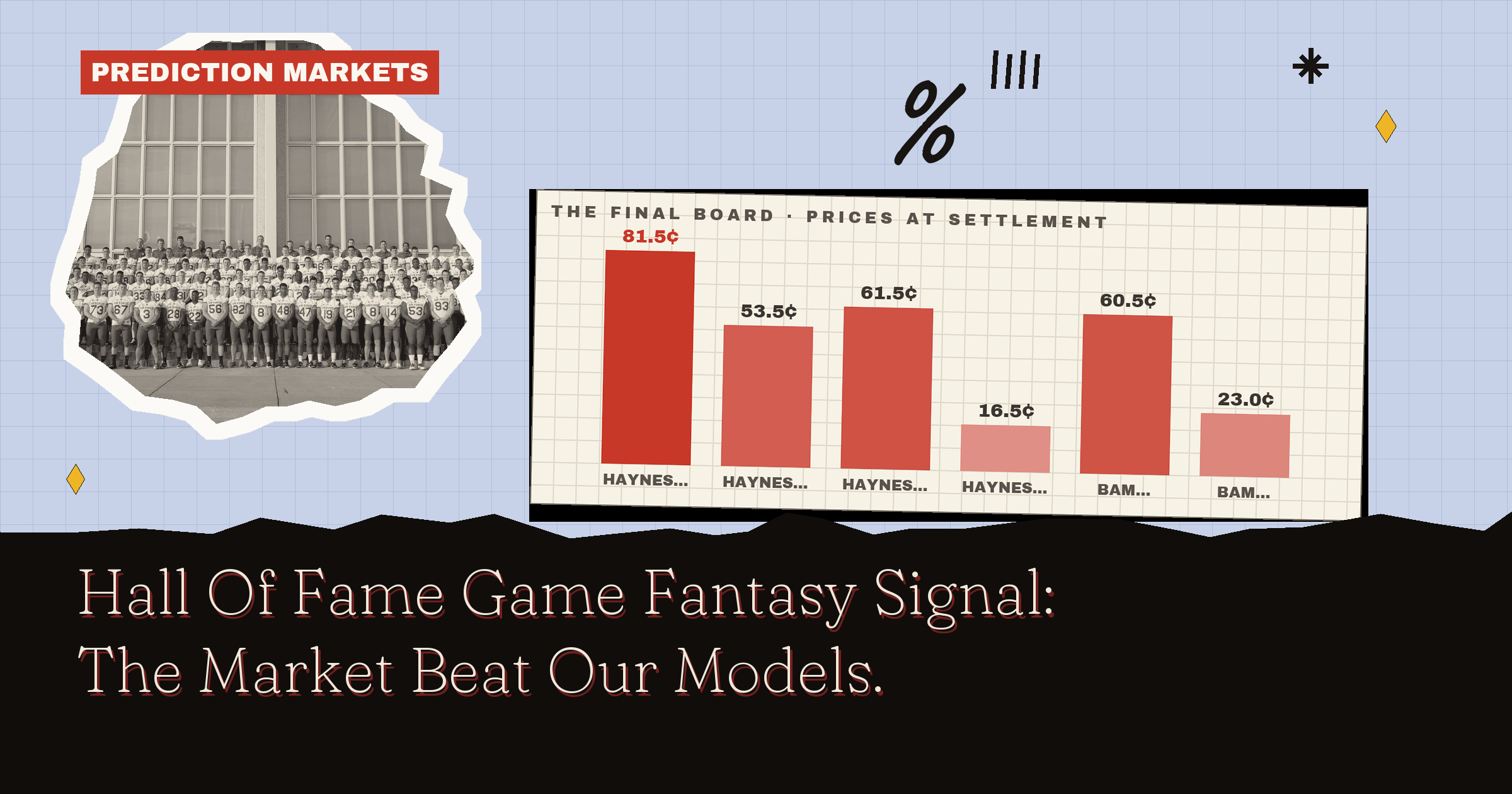 Hall Of Fame Game Fantasy Signal: The Market Beat Our Models