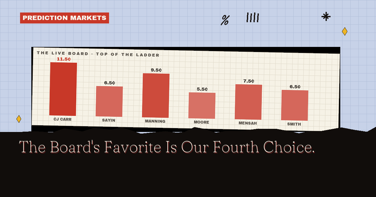 Heisman Trophy Odds: The Favorite Our Models Ranked Fourth