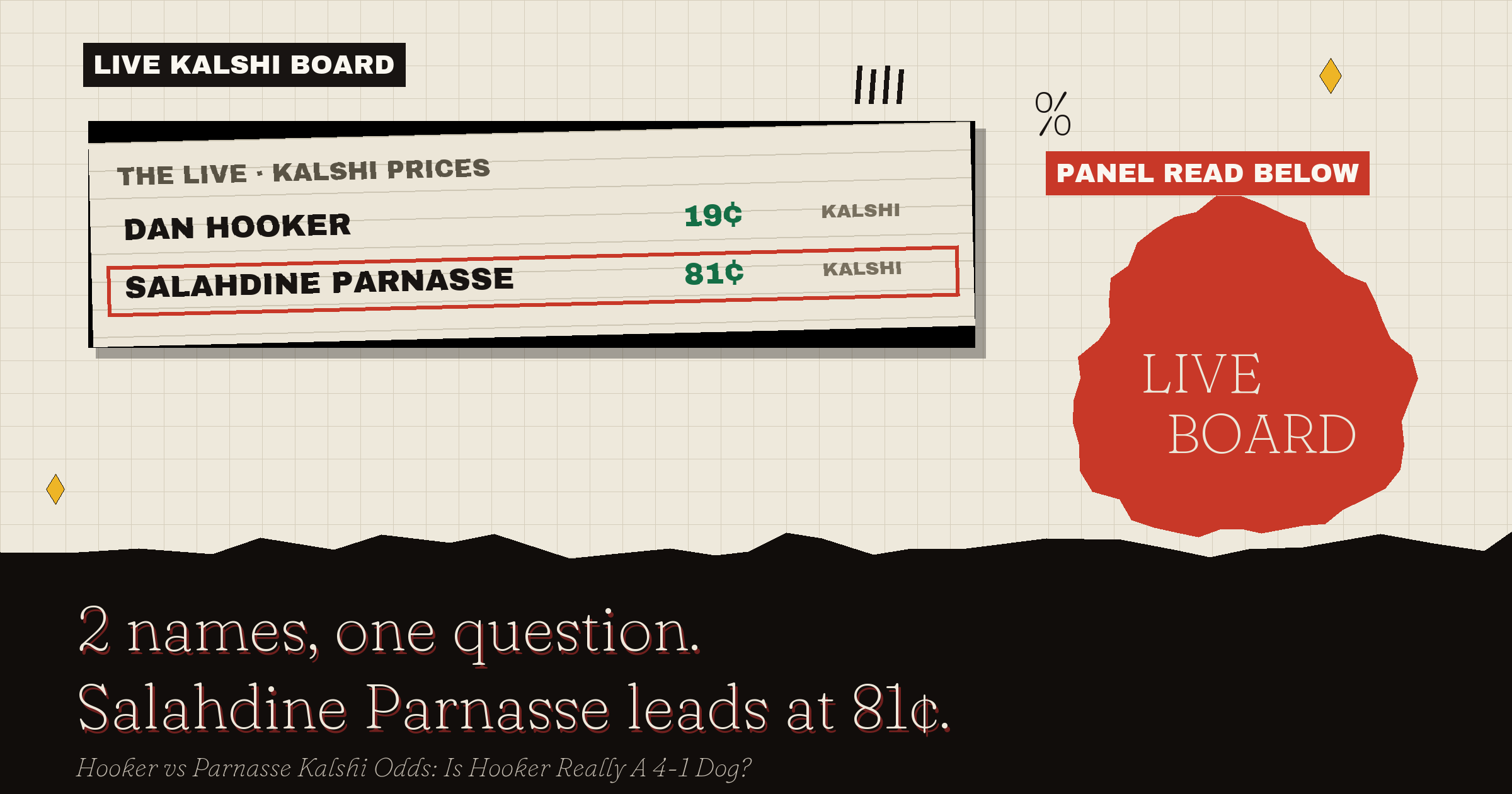 The live Kalshi board: Salahdine Parnasse leads at 81¢