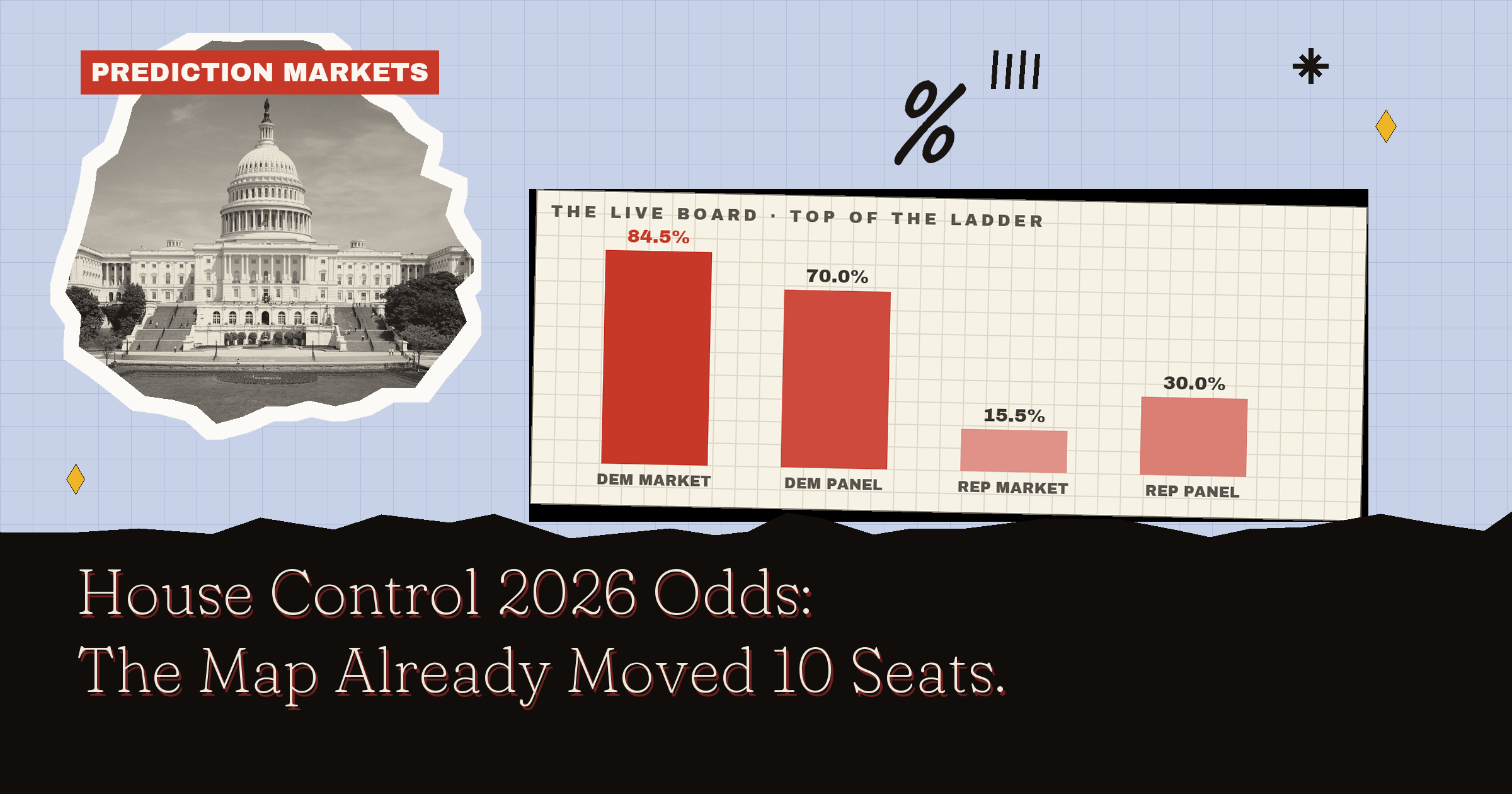 House Control 2026 Odds: The Map Already Moved 10 Seats