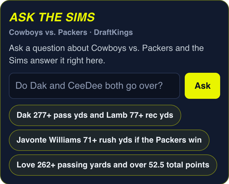 Ask The Sims box for Cowboys vs. Packers on DraftKings, with the question Do Dak and CeeDee both go over? Tap to open it in the simulator