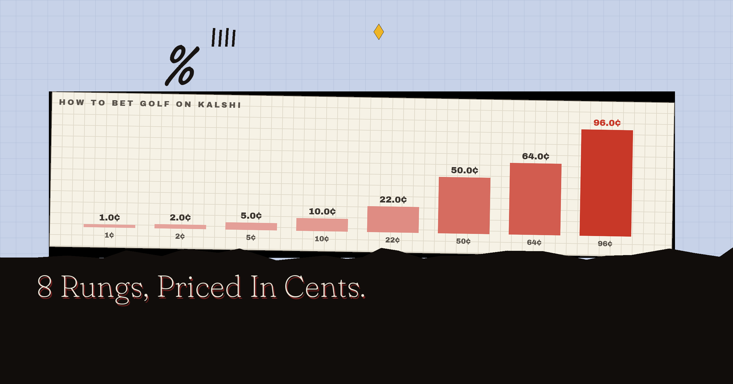 The full board, priced in cents