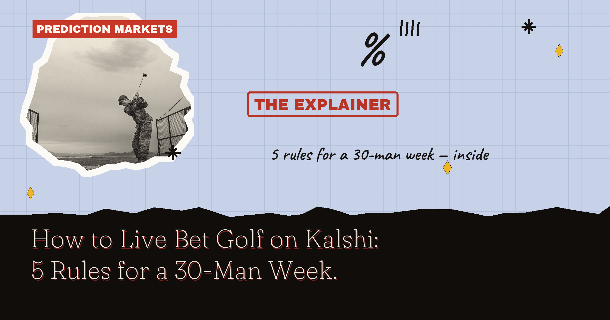 How To Live Bet Golf On Kalshi: 5 Rules For A 30-Man Week