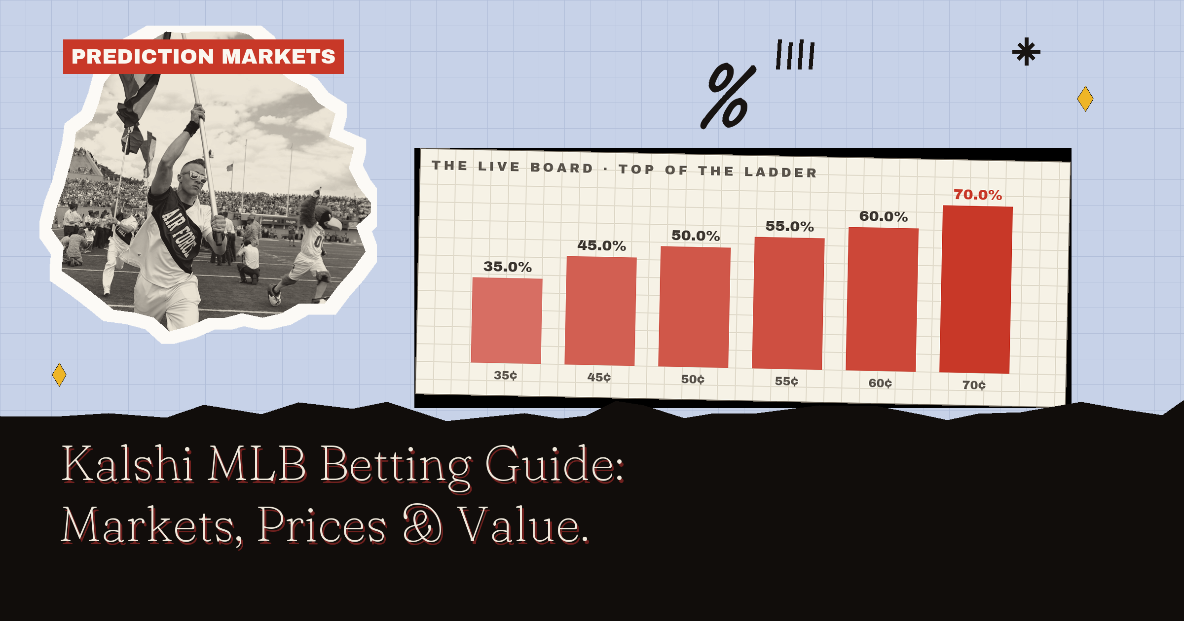 Kalshi MLB Betting Guide: Markets, Prices & Value