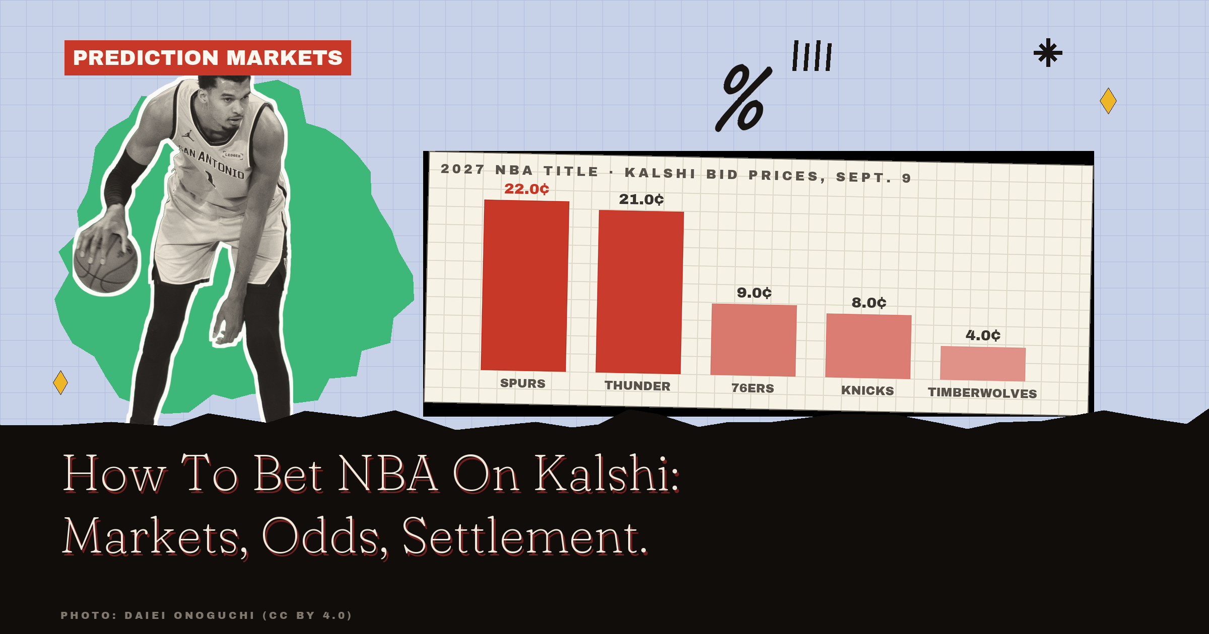 How To Bet NBA On Kalshi: Markets, Odds, Settlement