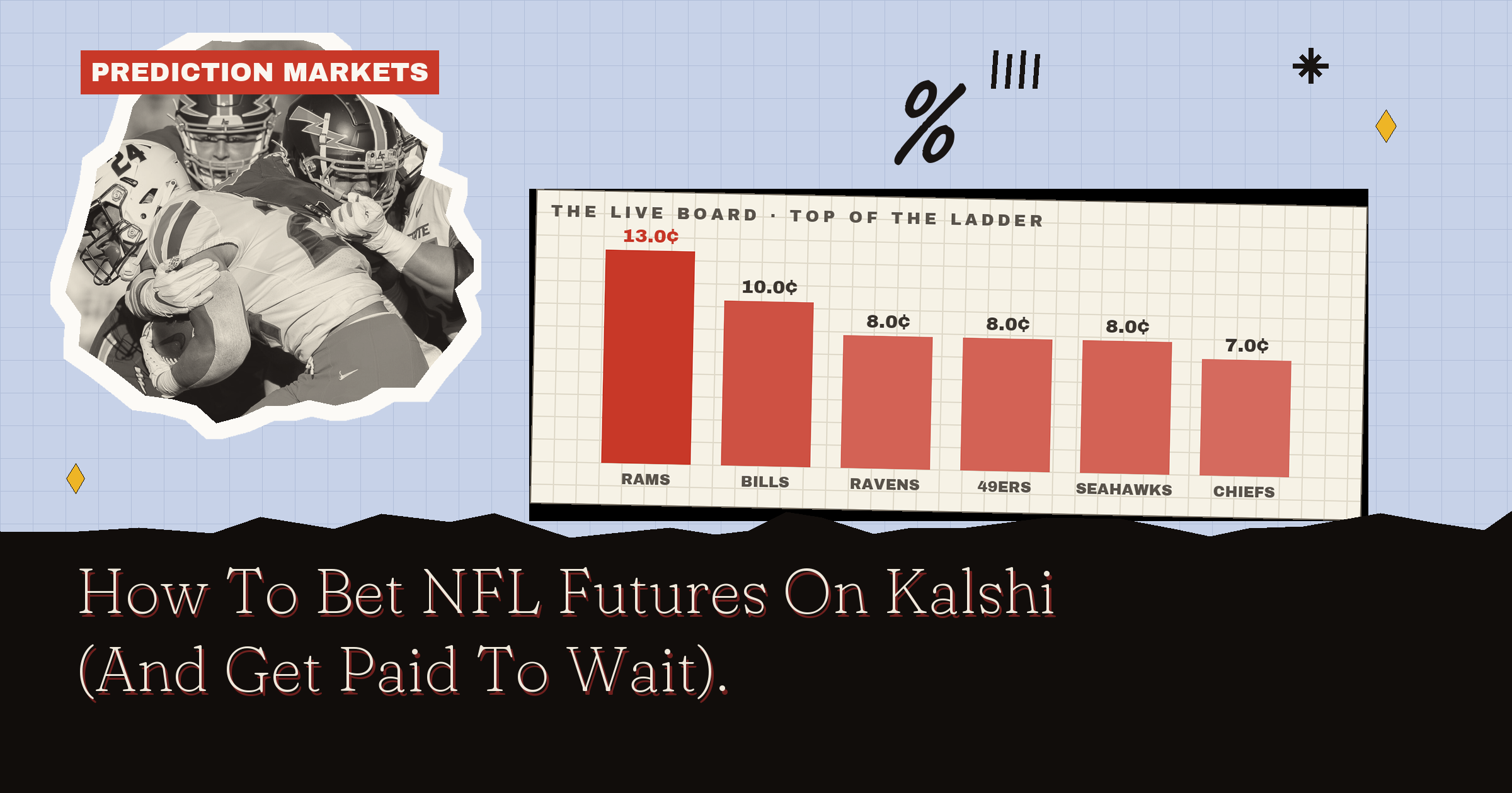 How To Bet NFL Futures On Kalshi And Get Paid To Wait