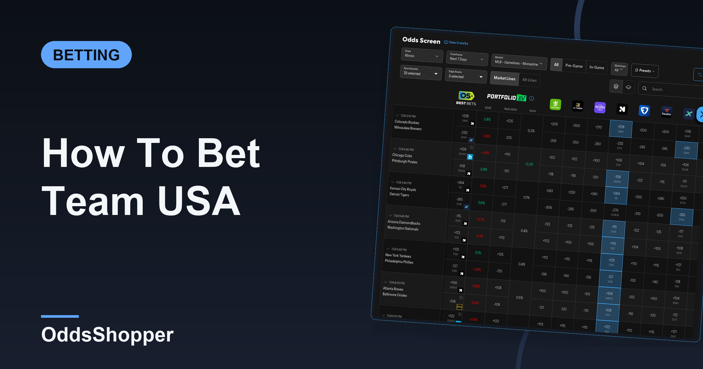 How To Bet Team USA: Where The Real World Cup Value Hides