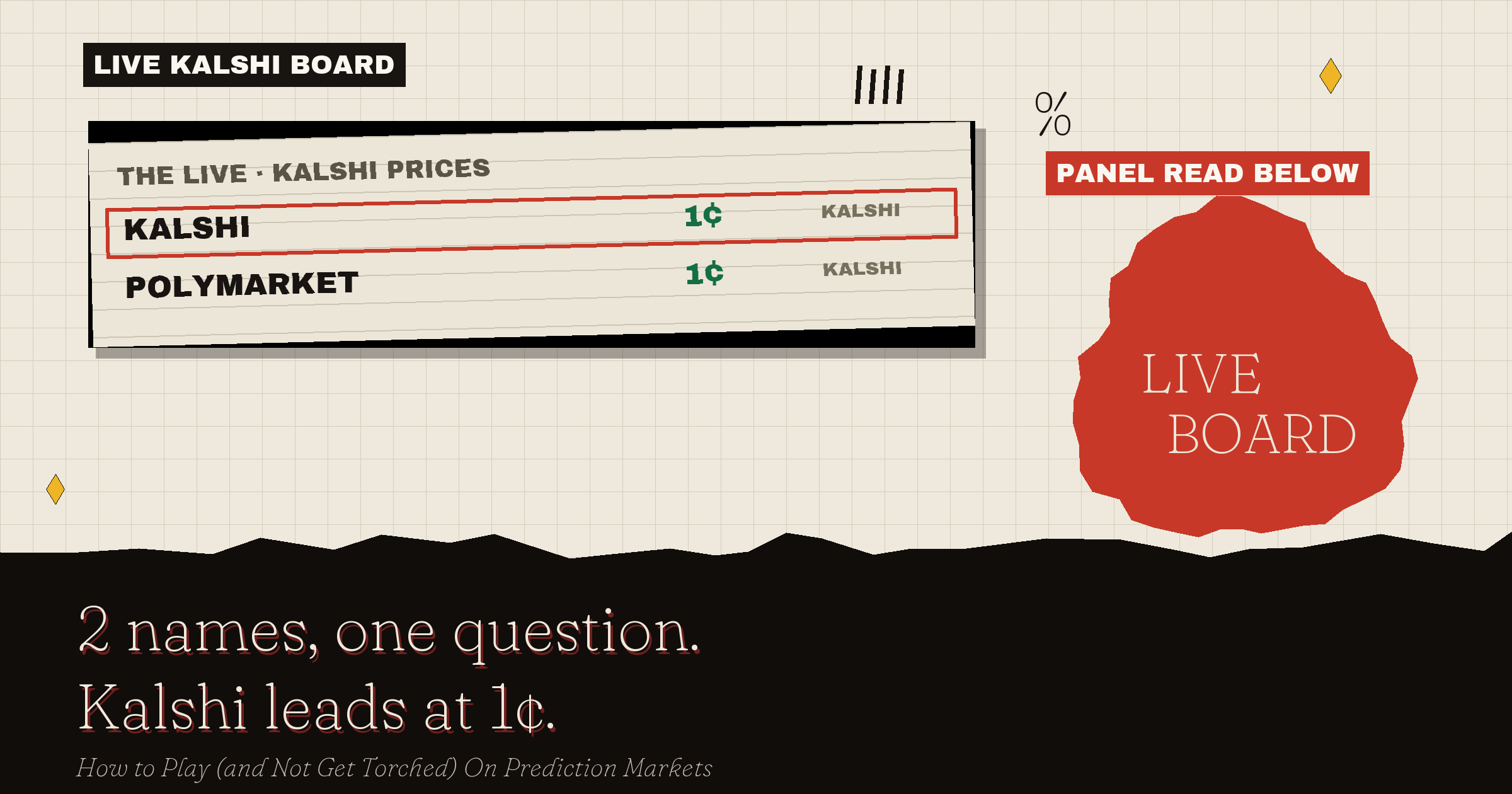 The live Kalshi board: Kalshi leads at 1¢