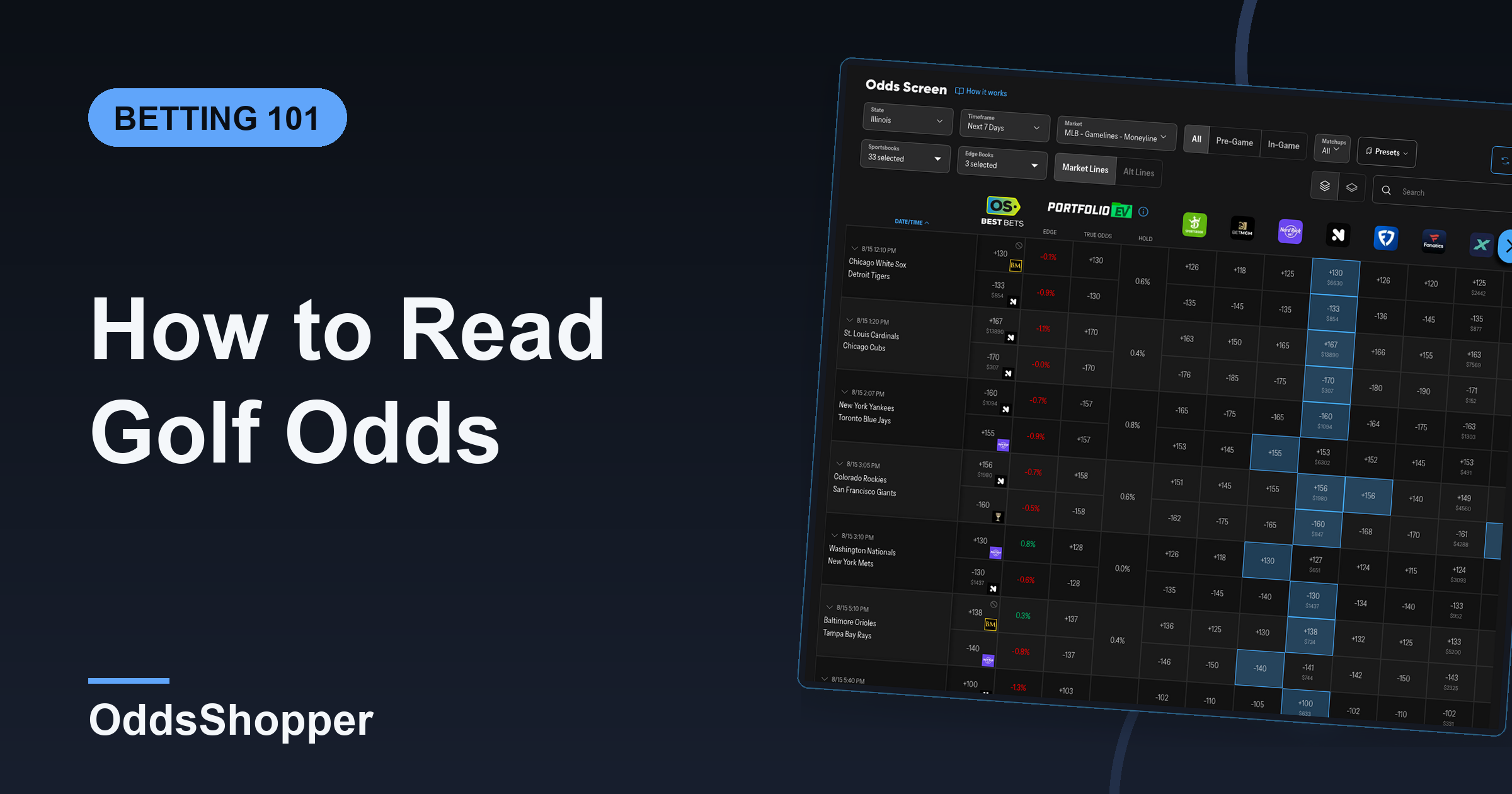 How to Read Golf Odds