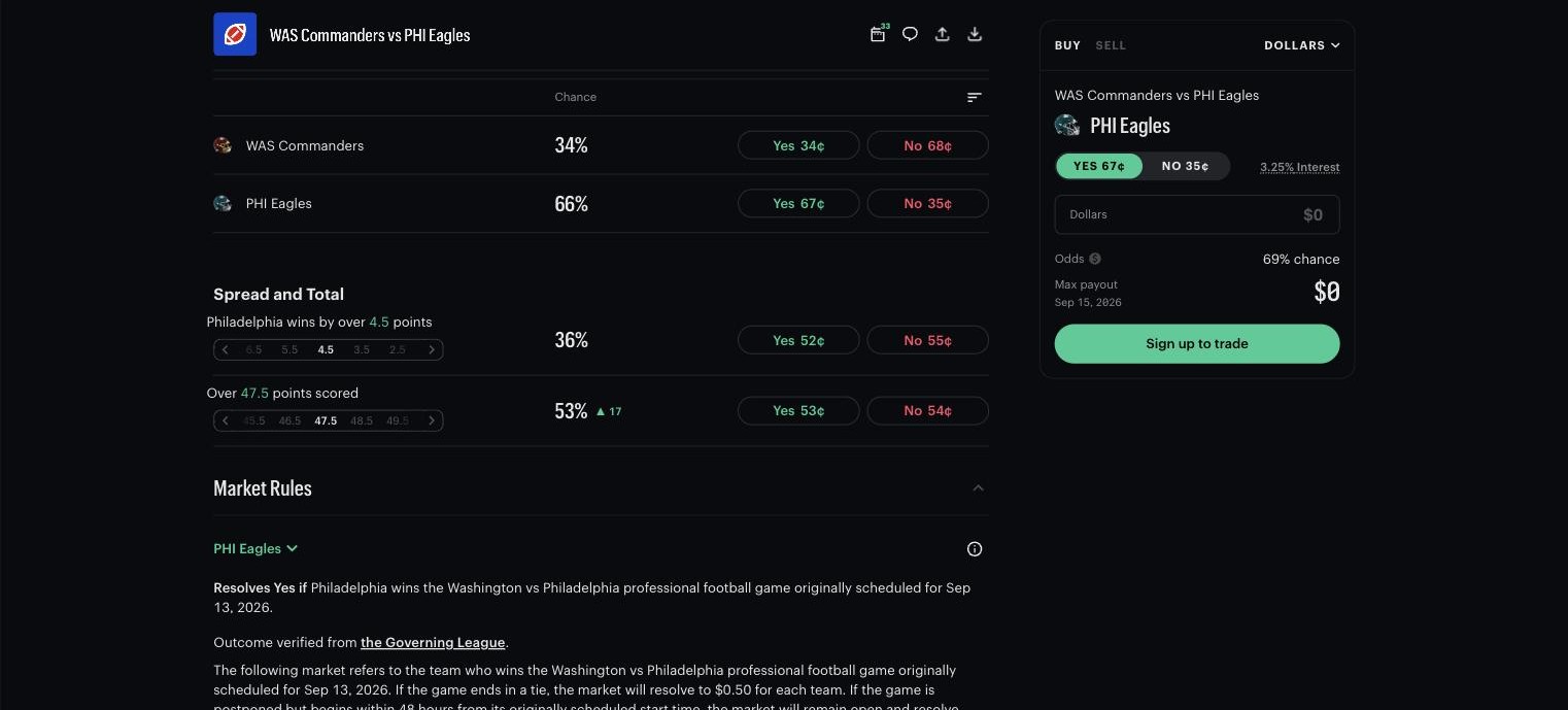 Kalshi spread and total markets for Washington at Philadelphia with selectable point thresholds