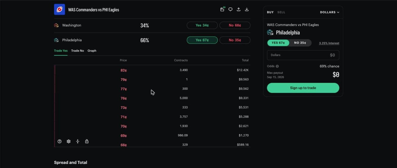 Kalshi ask ladder for the Eagles contract showing resting offers and the running dollar total at each level