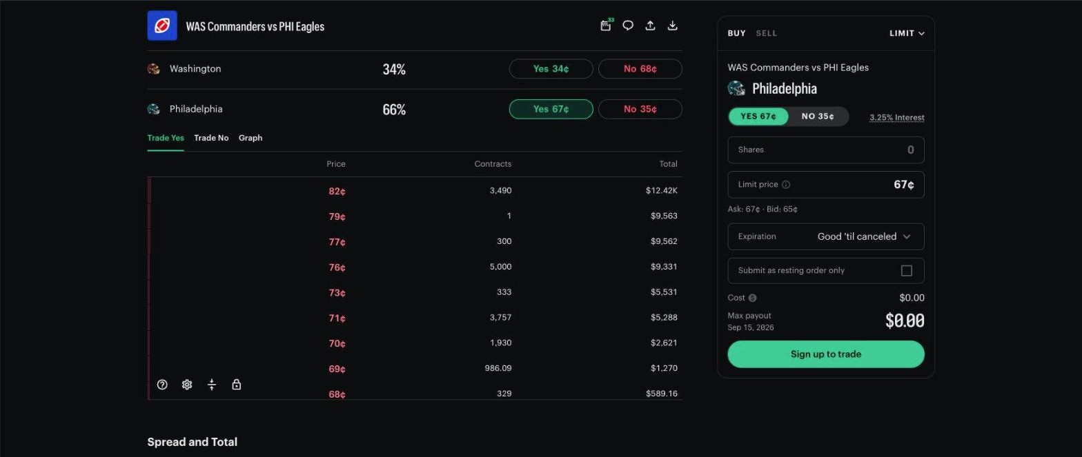 Kalshi limit order ticket for the Eagles contract with price, expiration, and resting-order-only controls