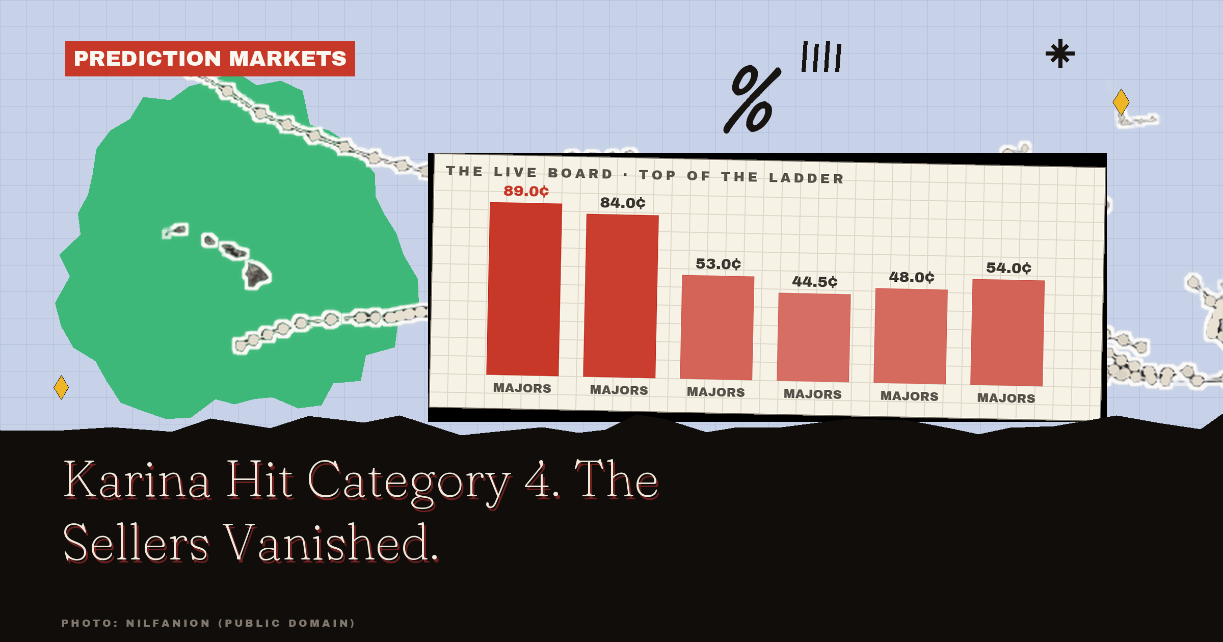 Hurricane Season Odds: Is Kalshi's Pacific Board Too High?