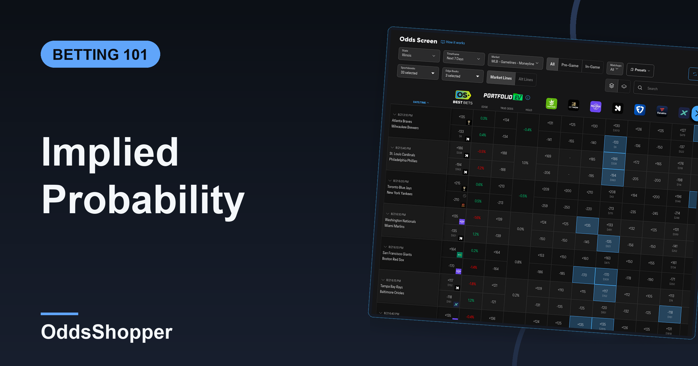 Implied Probability