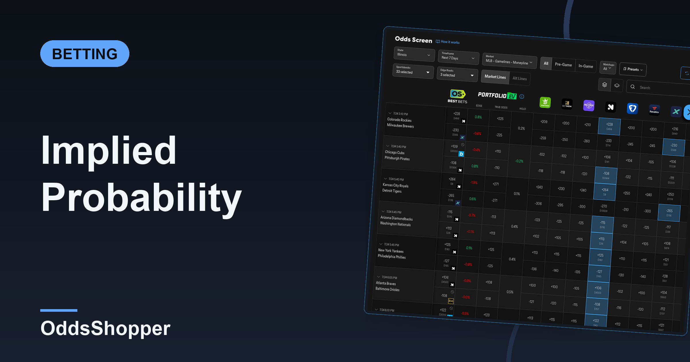Implied Probability: Convert Betting Odds To A Win %