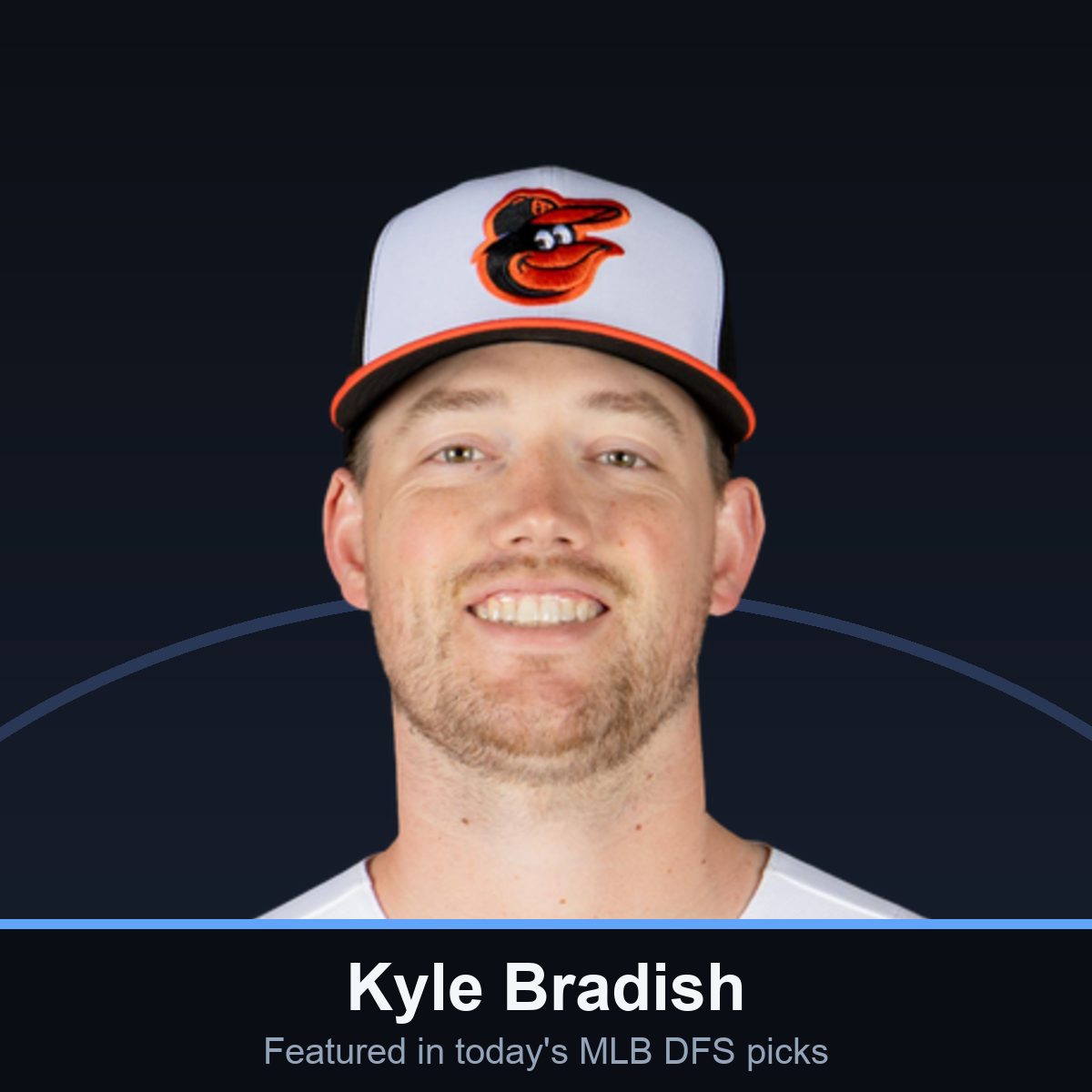 Kyle Bradish — featured player in MLB DFS Live Before Lock Picks