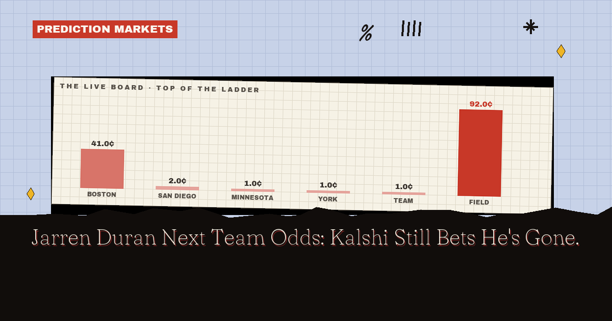 Jarren Duran Next Team Odds: Kalshi Still Bets He's Gone