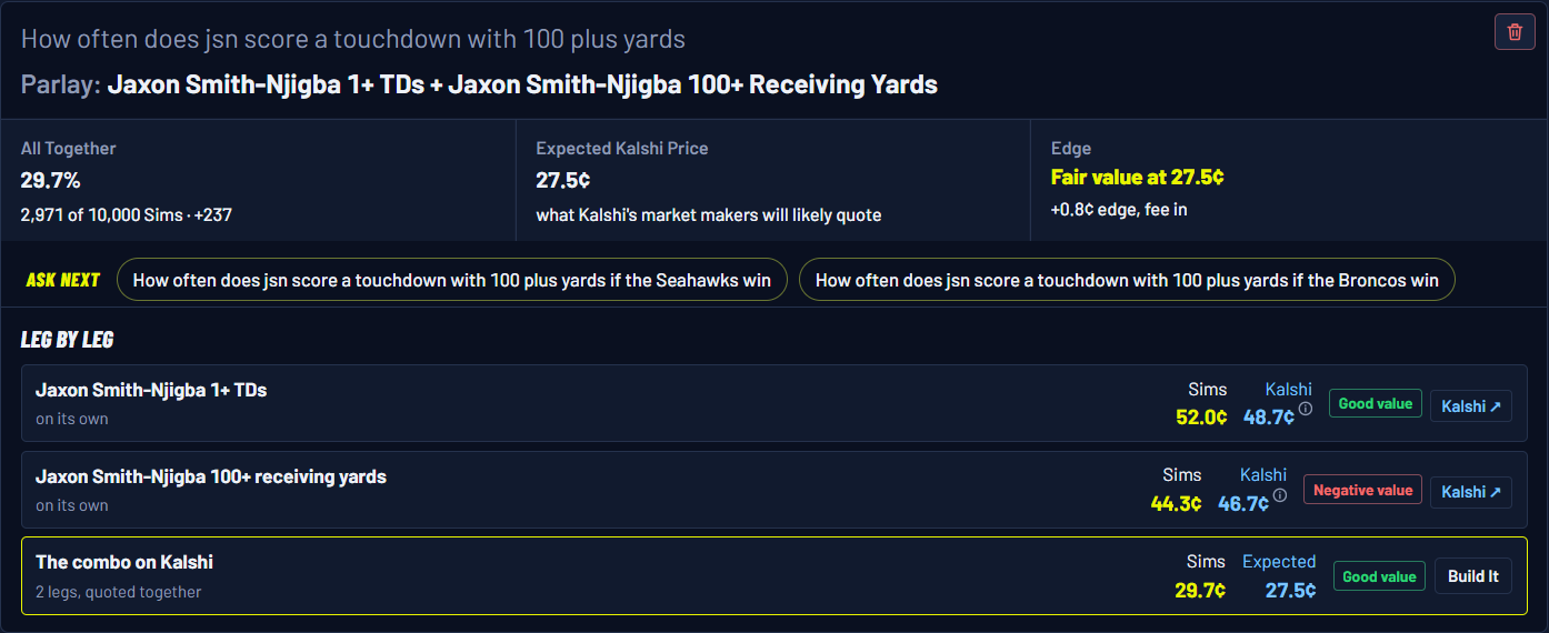 Ask the Sims answer: Jaxon Smith-Njigba touchdown and 100 or more receiving yards together in 29.7 percent of Sims, expected Kalshi price 27.5 cents