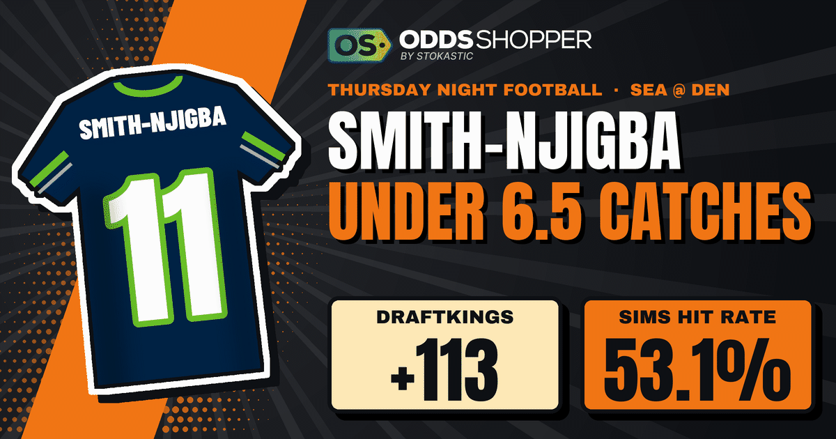 Jaxon Smith-Njigba Receiving Yards: 90 Is a Coin Flip. Bet the Catches.