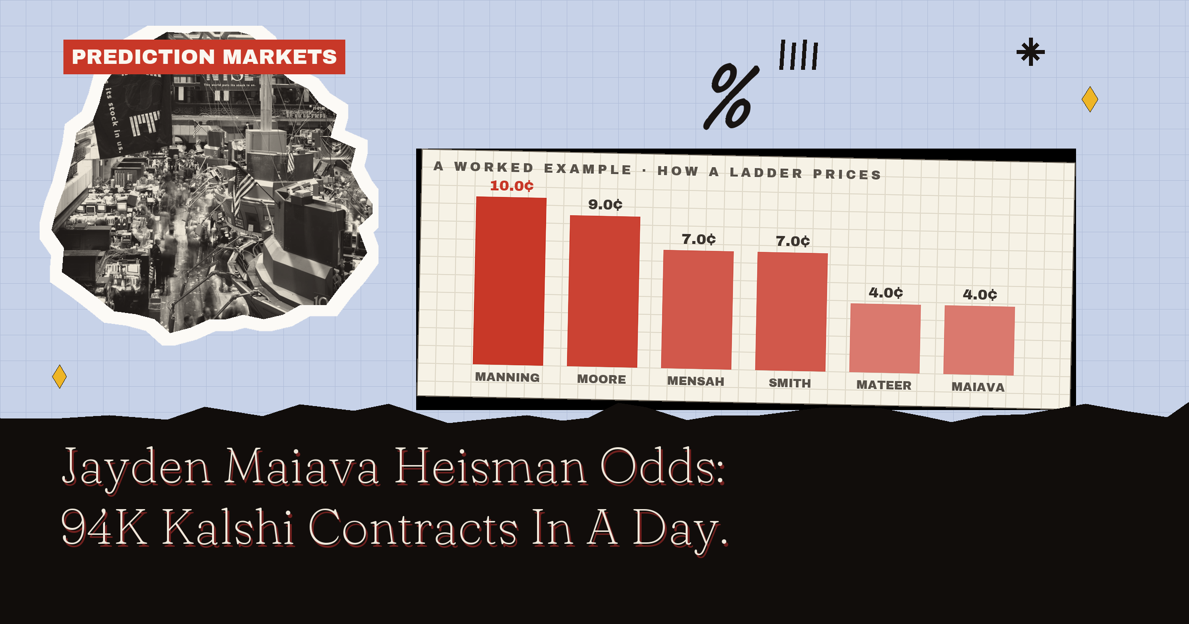 Jayden Maiava Heisman Odds: 94K Kalshi Contracts In A Day