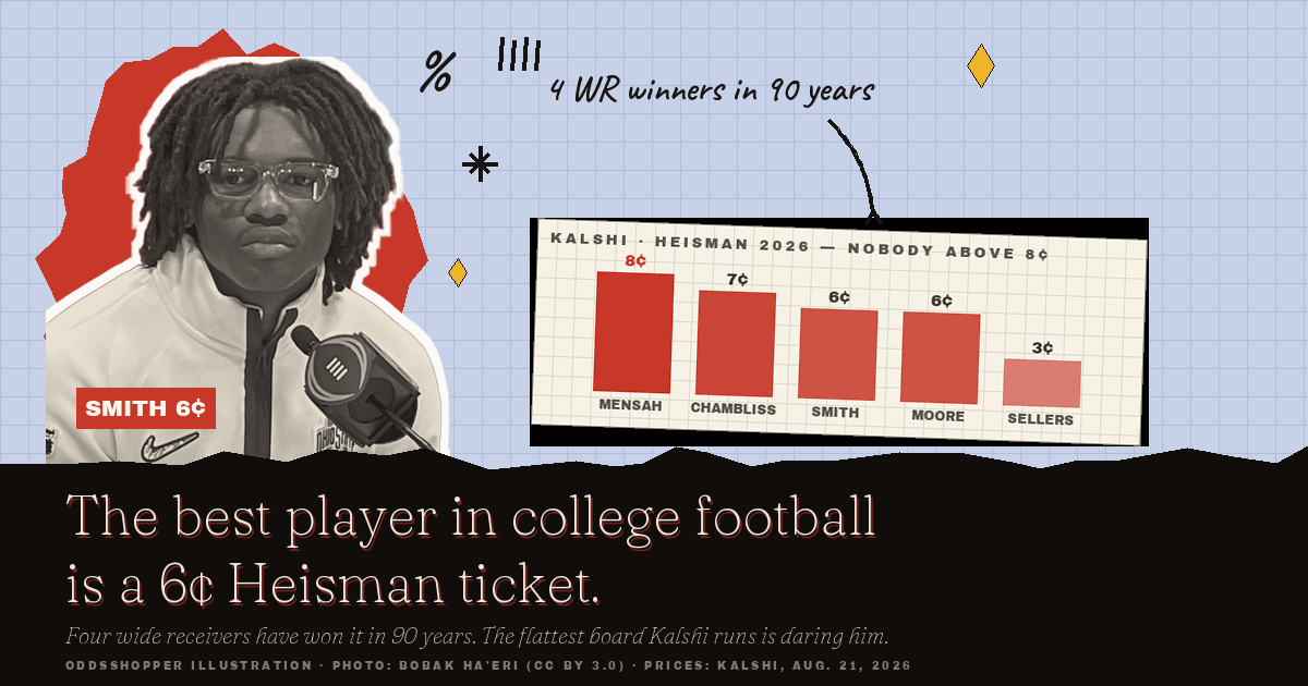 Jeremiah Smith Heisman Odds: Traders Doubt A Generational WR