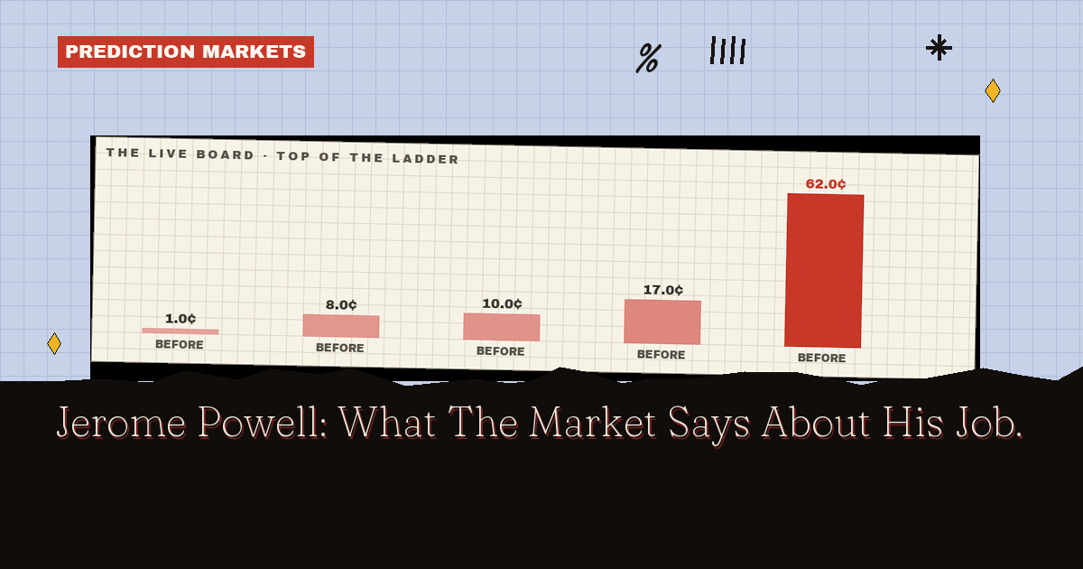 Jerome Powell: What The Market Says About His Job