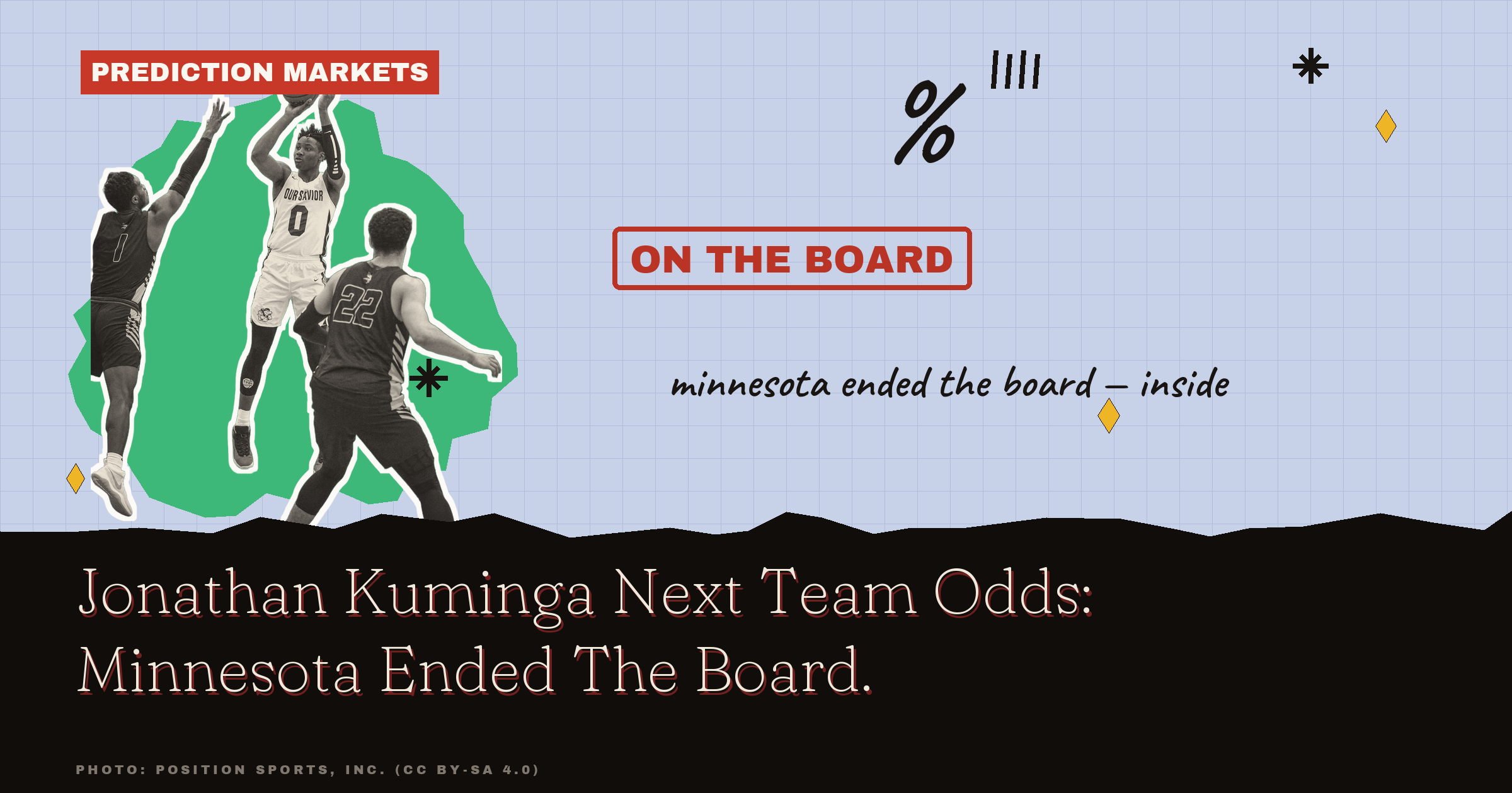 Jonathan Kuminga Next Team Odds: Minnesota Ended The Board