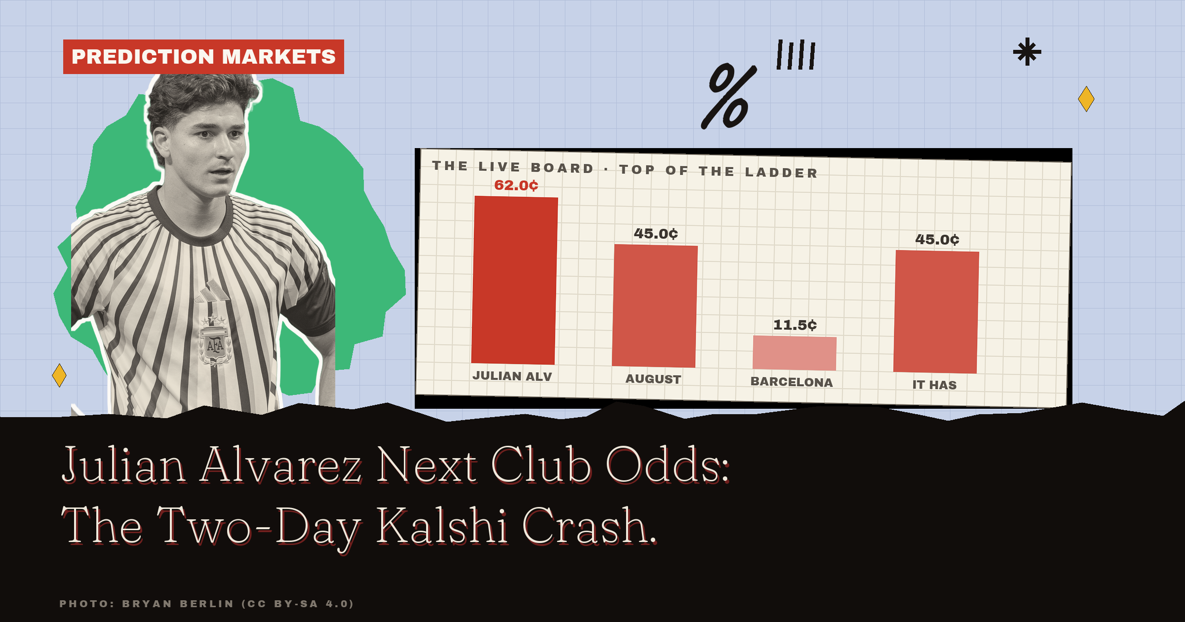 Julian Alvarez Next Club Odds: Panel Fades Barcelona