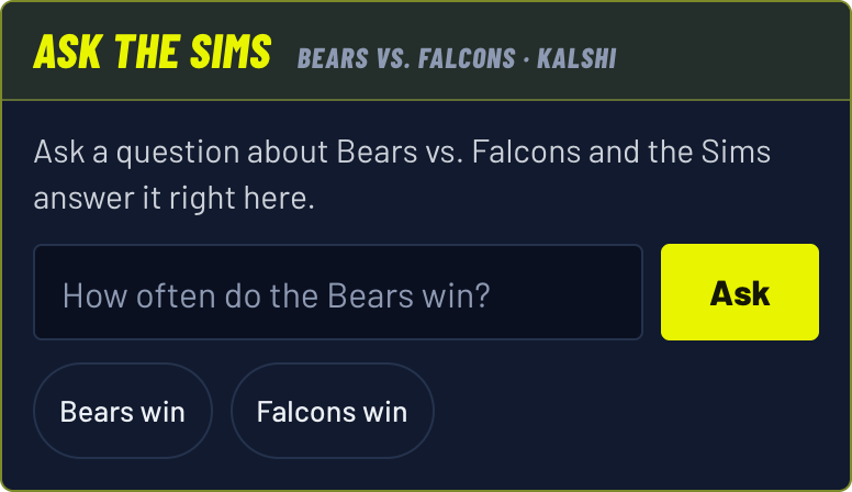 Ask The Sims box for Bears vs. Falcons on Kalshi, with the question How often do the Bears win? Tap to open it in the simulator