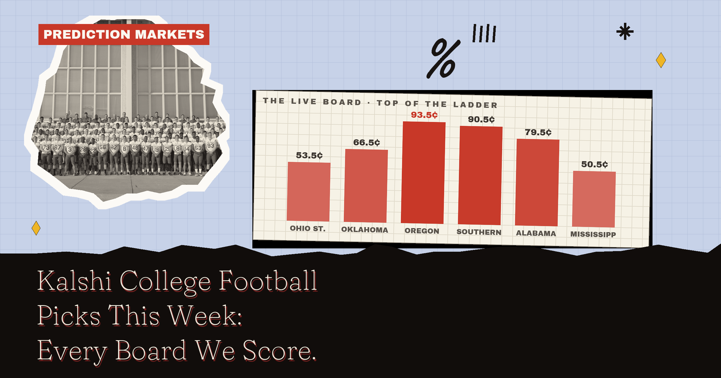 Kalshi College Football Picks This Week: Every Board We Score