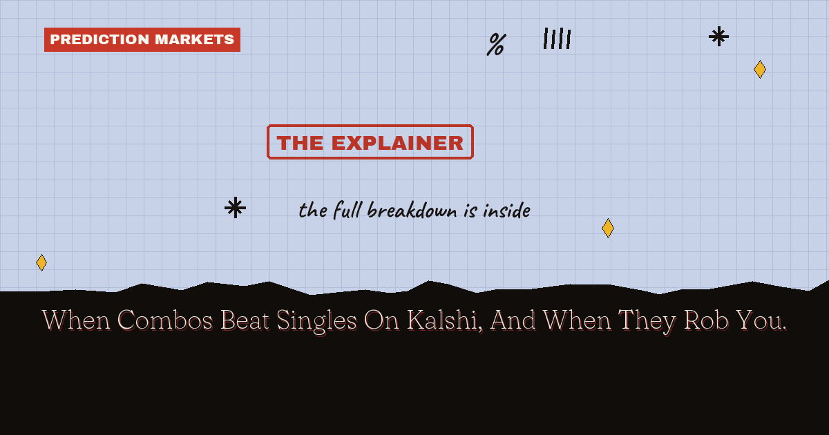 Kalshi Parlays Are Called Combos, And The Math Is Not What You Think
