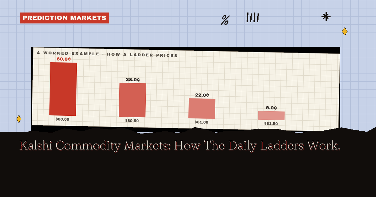 Kalshi Commodity Markets: How The Daily Ladders Work