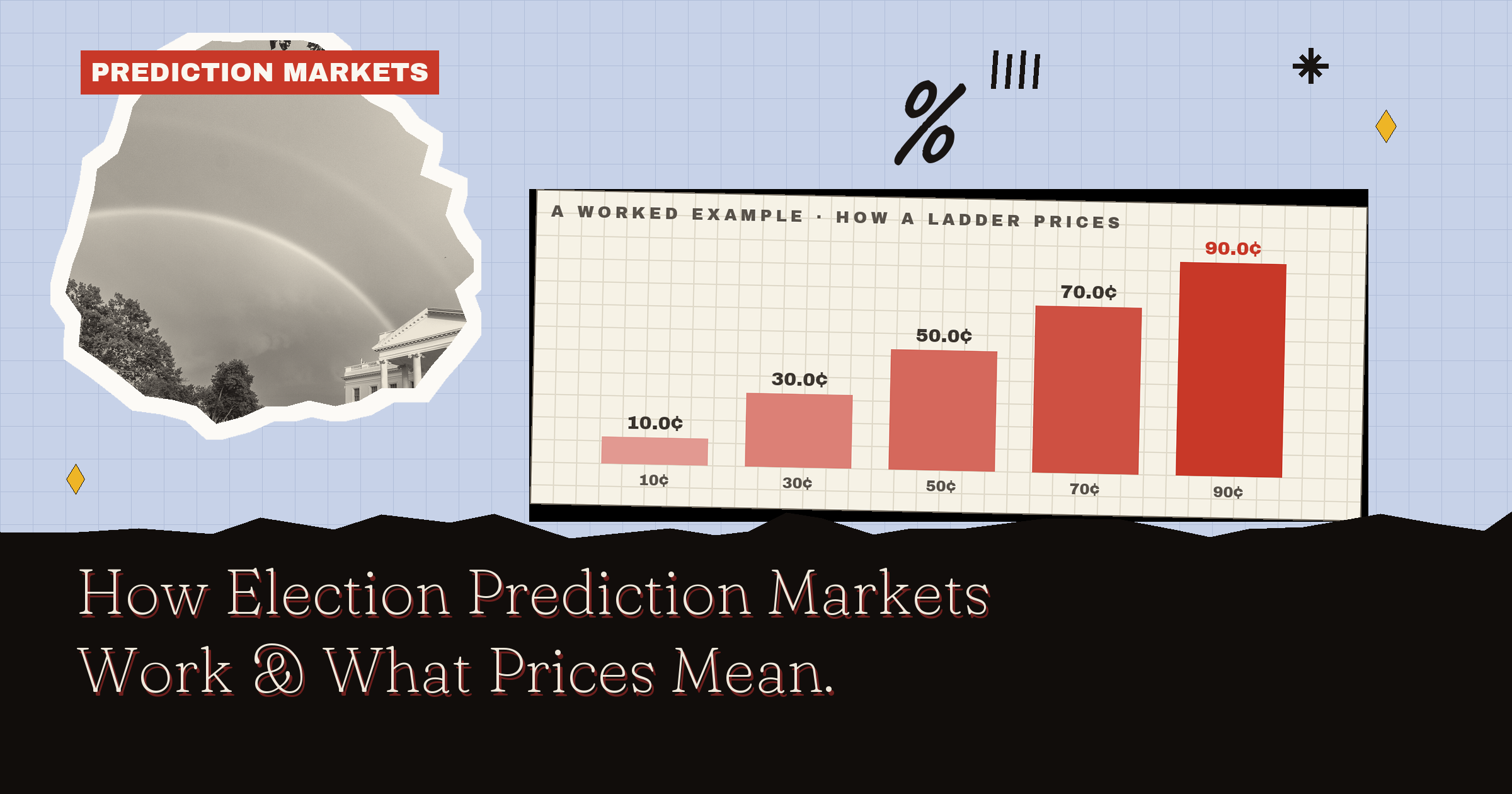 Election Prediction Markets: When The Long Shot Wins