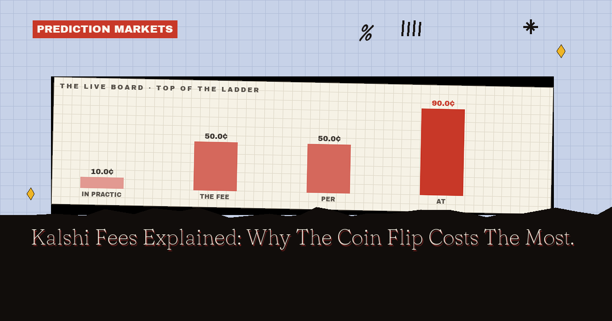 The Coin Flip Is The Most Expensive Trade On Kalshi