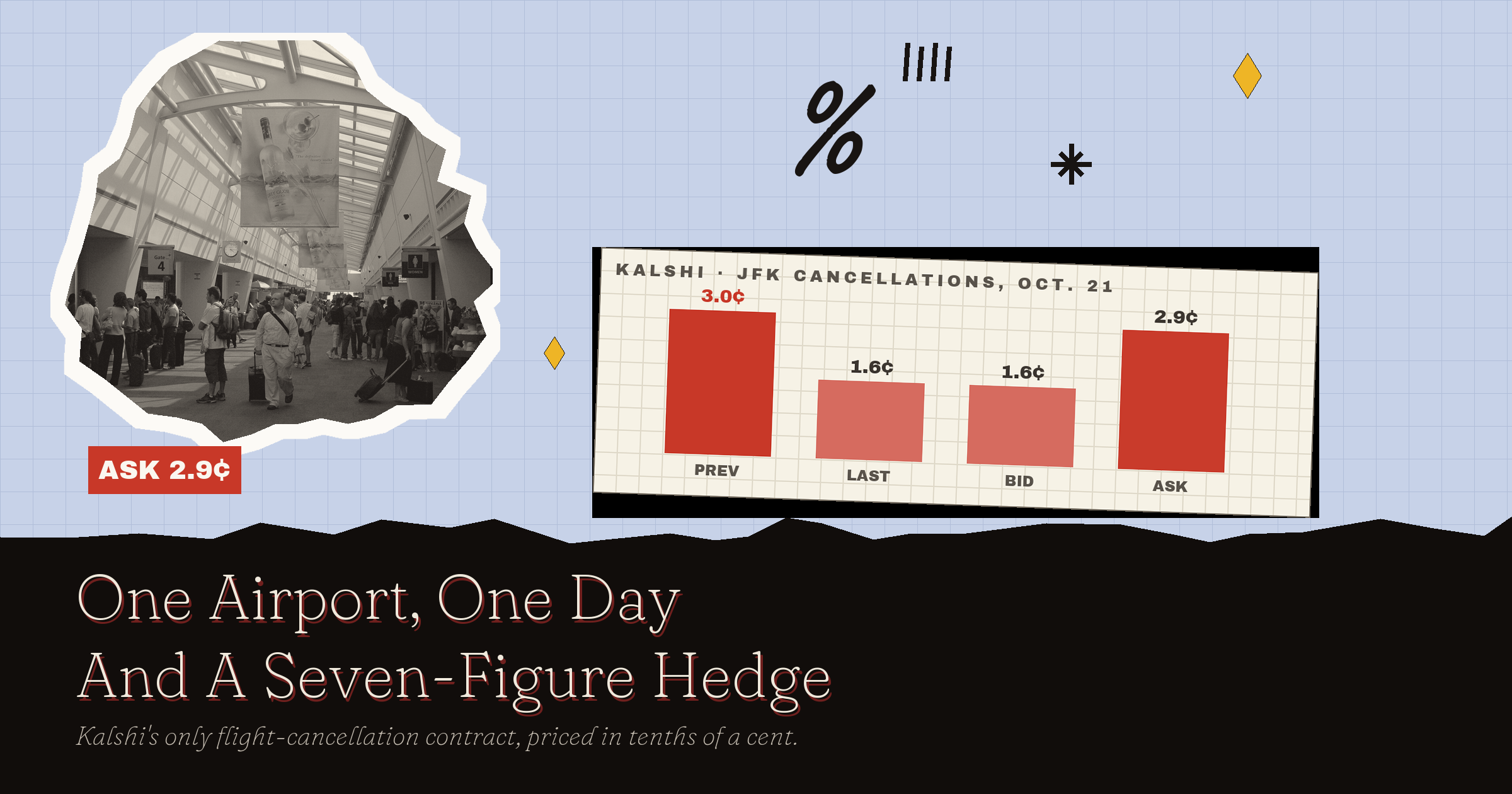 Kalshi Flight Cancellation Odds: The Hedge That Drew A Lawsuit